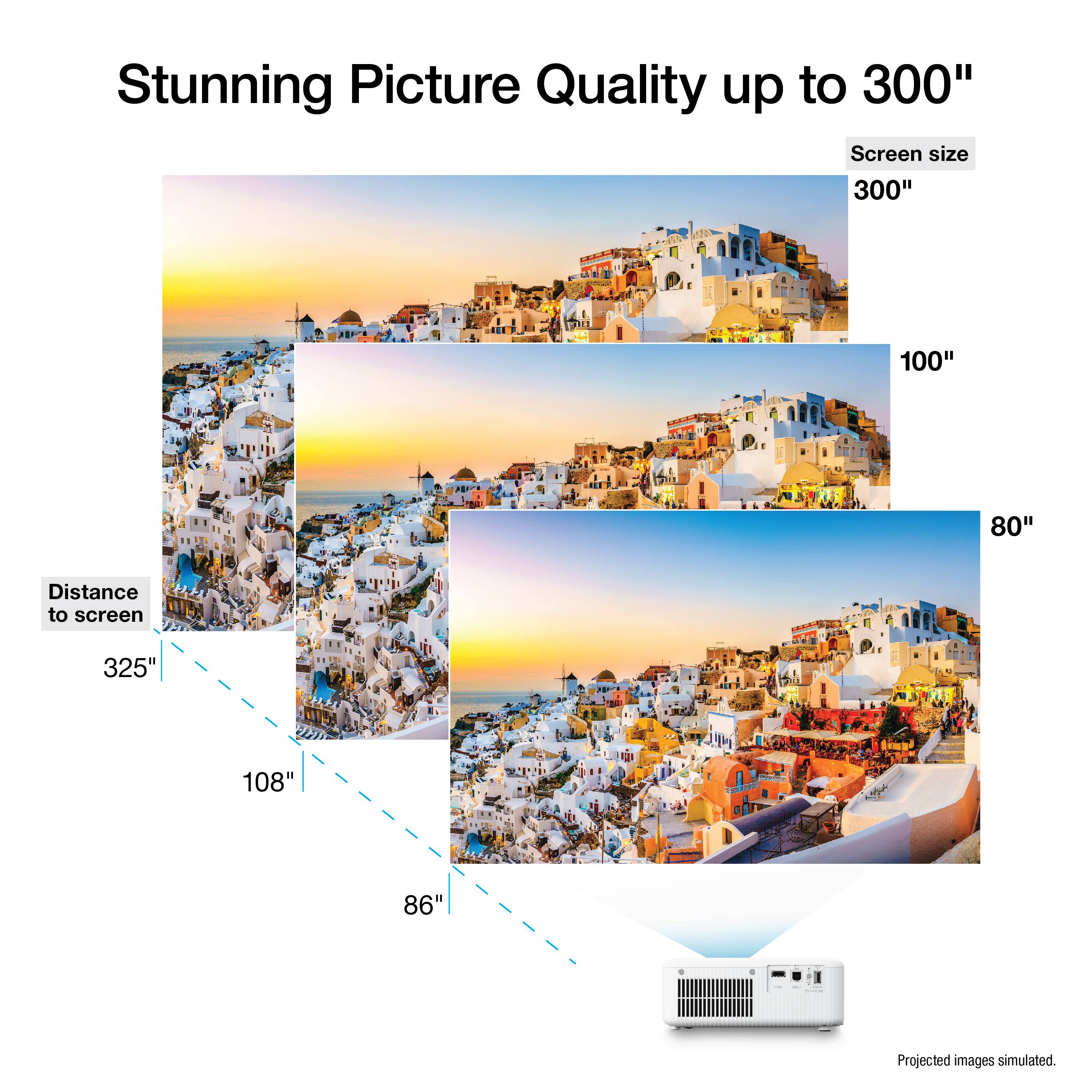 Stunning Picture Quality up to 300" Screen size 300" 100" 80" Distance to screen 325' 108" 86" Projected images simulated.
