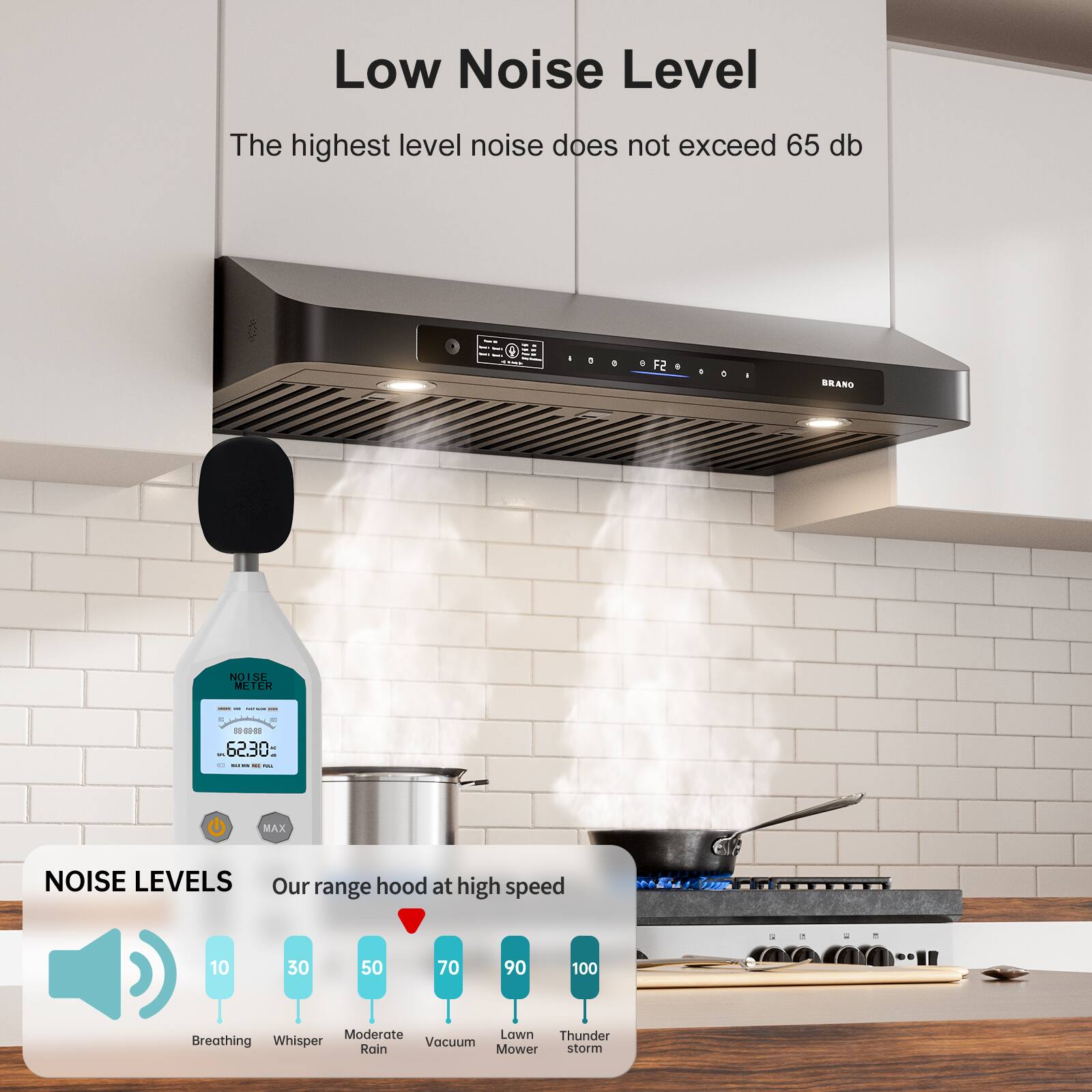 Low Noise Level  
The highest level noise does not exceed 65 db  

NOISE LEVELS  
Our range hood at high speed  

10 - Breathing  
30 - Whisper  
50 - Moderate Rain  
70 - Vacuum  
90 - Lawn Mower  
100 - Thunder storm