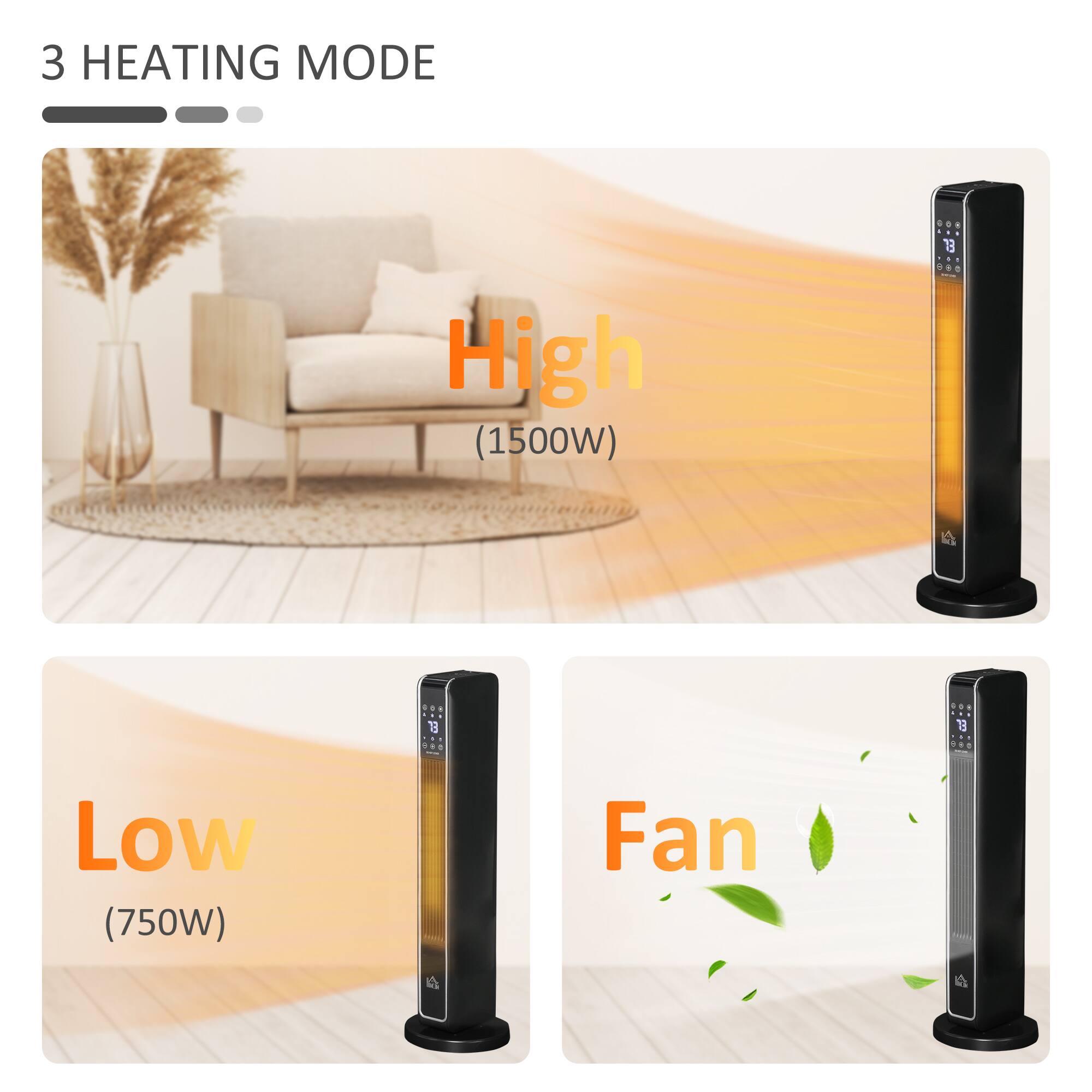 3 HEATING MODE
- High (1500W)
- Low (750W)
- Fan