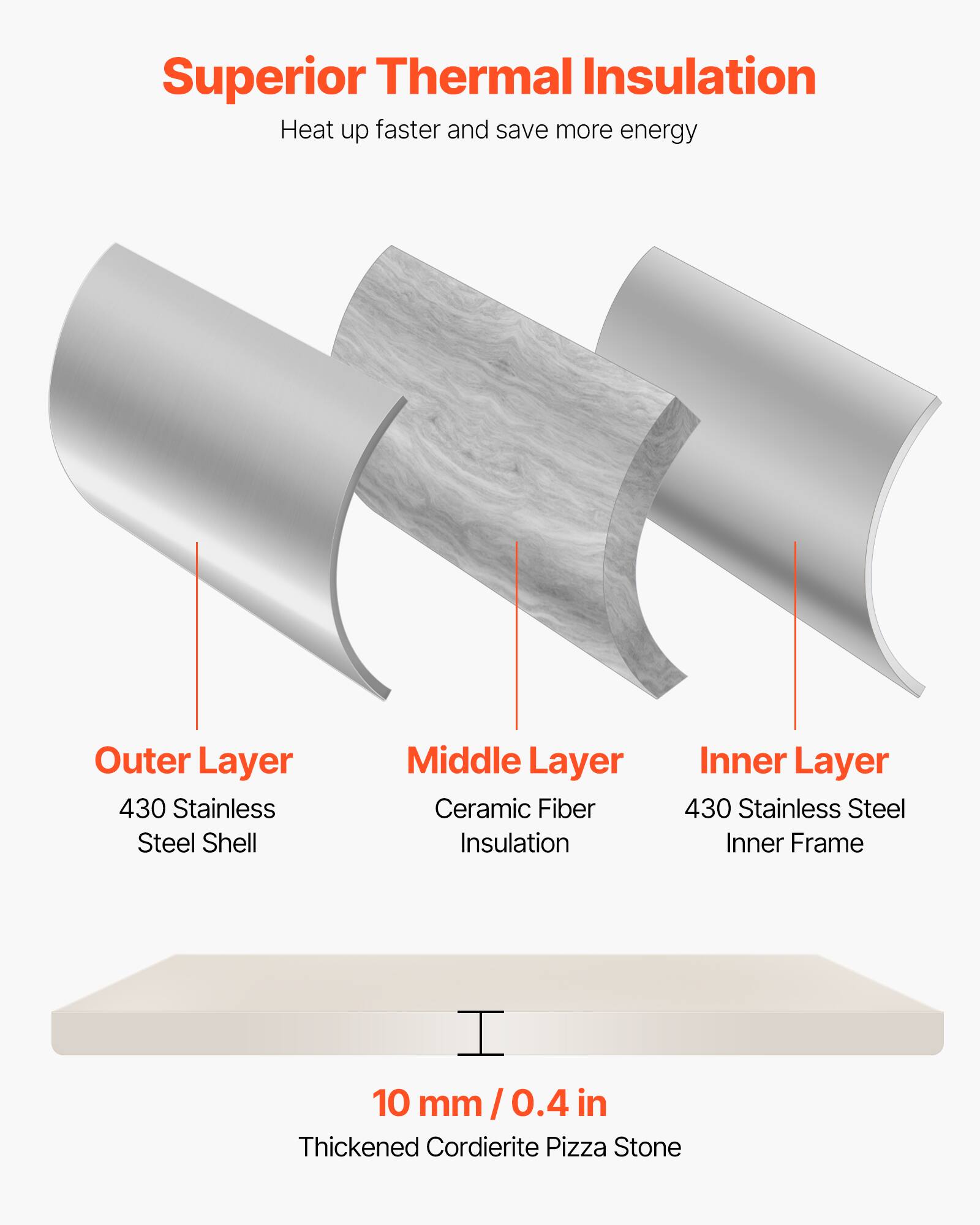 Superior Thermal Insulation  
Heat up faster and save more energy

Outer Layer  
430 Stainless Steel Shell

Middle Layer  
Ceramic Fiber Insulation

Inner Layer  
430 Stainless Steel Inner Frame

10 mm / 0.4 in  
Thickened Cordierite Pizza Stone
