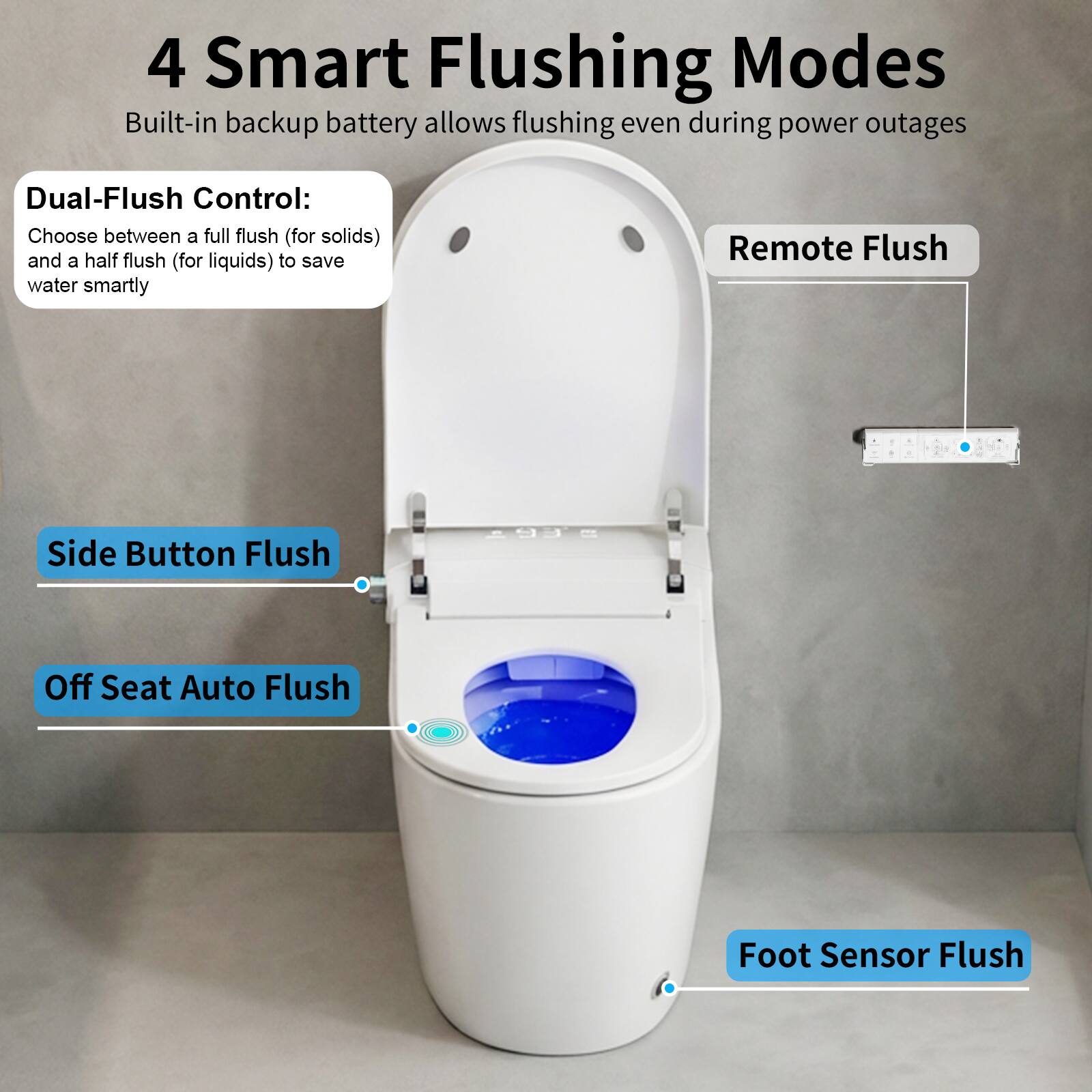 4 Smart Flushing Modes  
Built-in backup battery allows flushing even during power outages  

Dual-Flush Control:  
Choose between a full flush (for solids) and a half flush (for liquids) to save water smartly  

Remote Flush  
Side Button Flush  
Off Seat Auto Flush  
Foot Sensor Flush