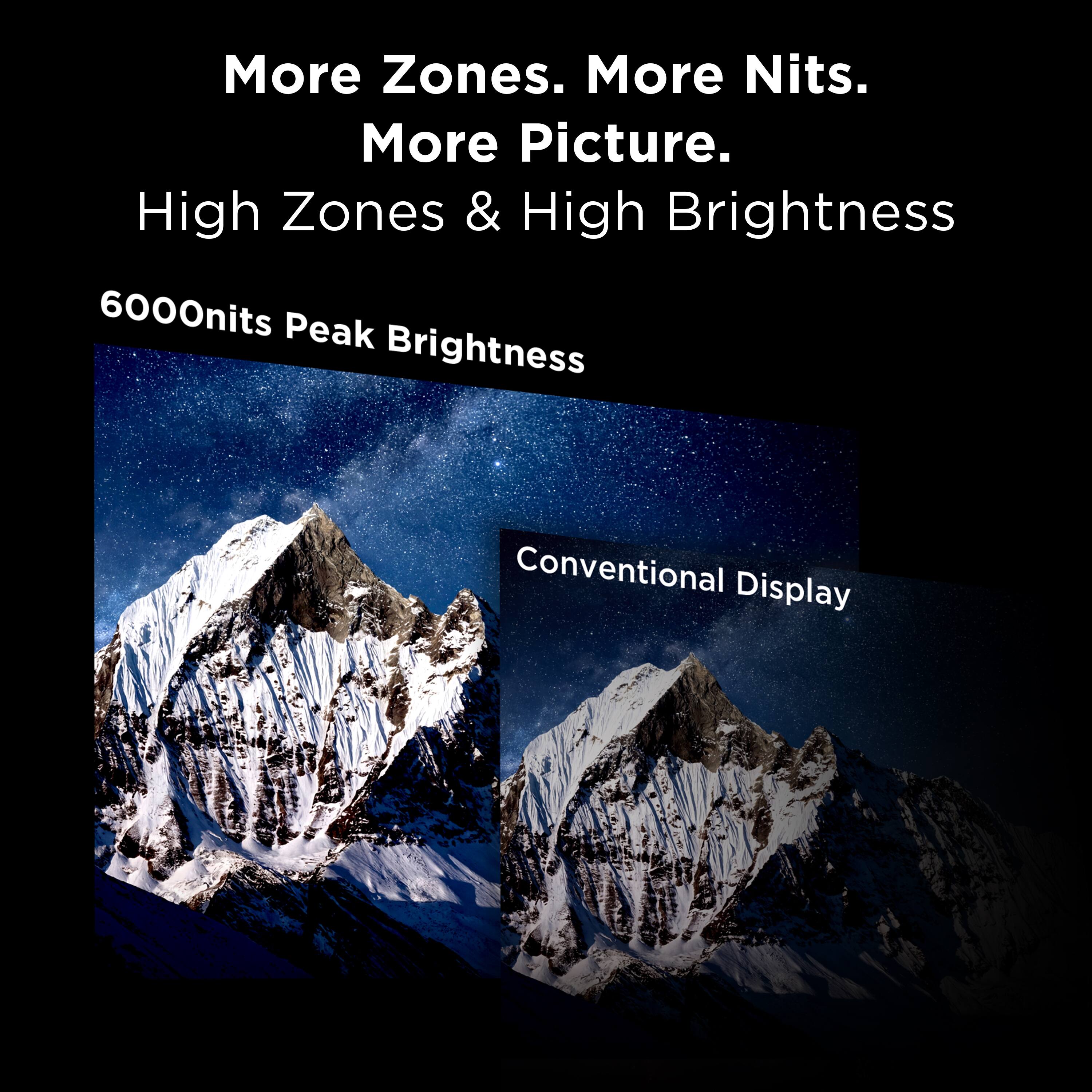More Zones. More Nits. More Picture.  
High Zones & High Brightness  
6000nits Peak Brightness  

Conventional Display