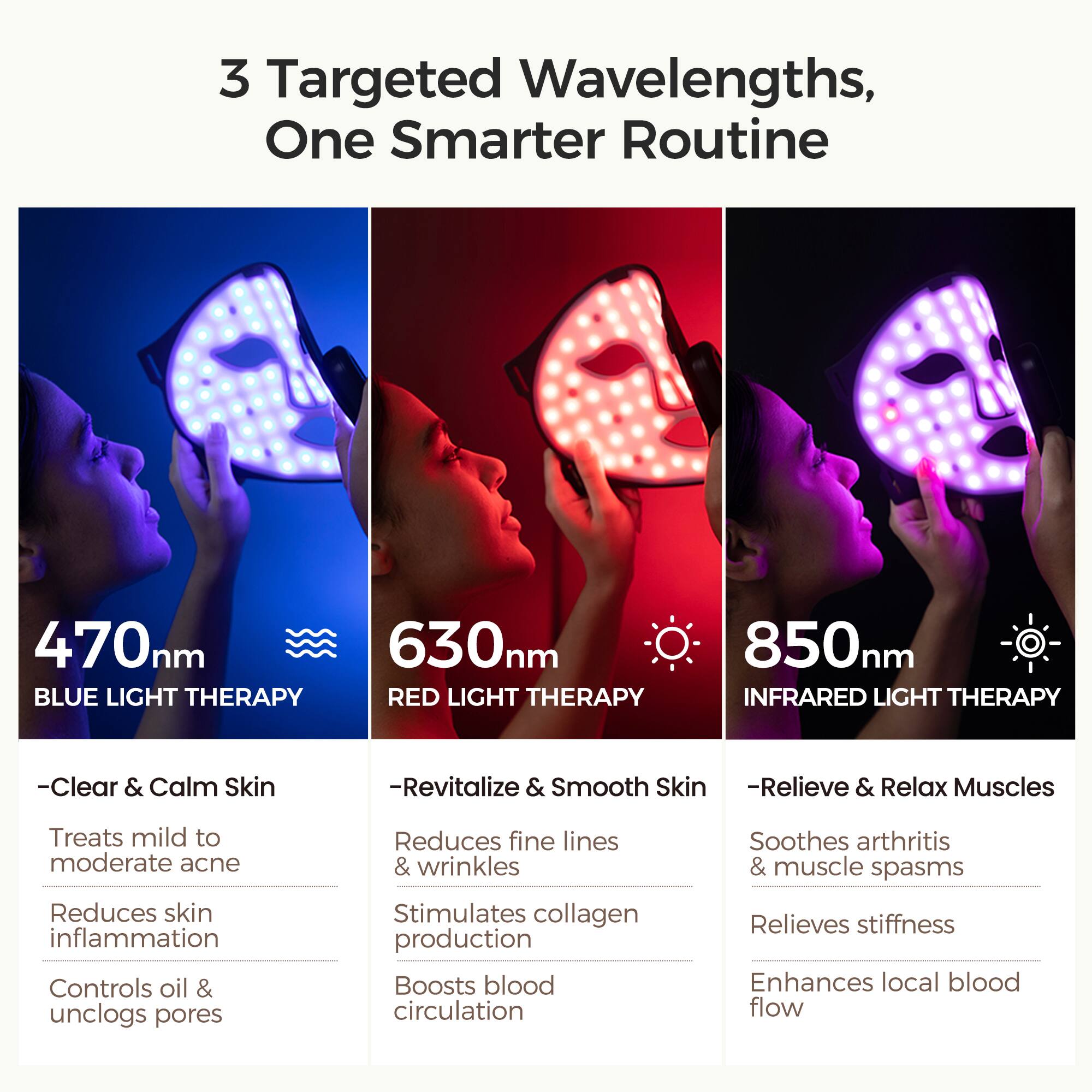 3 Targeted Wavelengths, One Smarter Routine

470nm BLUE LIGHT THERAPY
- Clear & Calm Skin
  - Treats mild to moderate acne
  - Reduces skin inflammation
  - Controls oil & unclogs pores

630nm RED LIGHT THERAPY
- Revitalize & Smooth Skin
  - Reduces fine lines & wrinkles
  - Stimulates collagen production
  - Boosts blood circulation

850nm INFRARED LIGHT THERAPY
- Relieve & Relax Muscles
  - Soothes arthritis & muscle spasms
  - Relieves stiffness
  - Enhances local blood flow