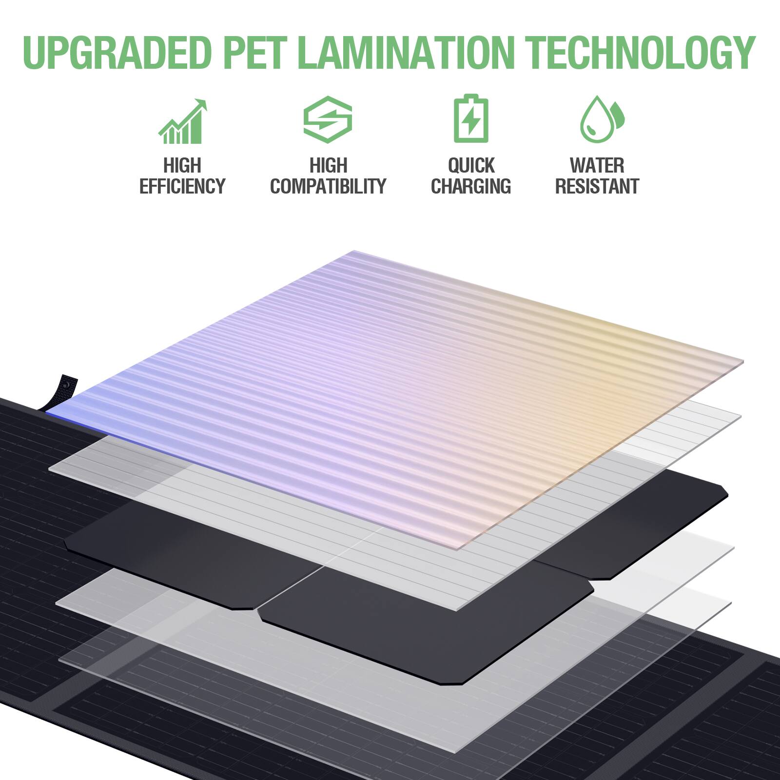 UPGRADED PET LAMINATION TECHNOLOGY

- HIGH EFFICIENCY
- HIGH COMPATIBILITY
- QUICK CHARGING
- WATER RESISTANT