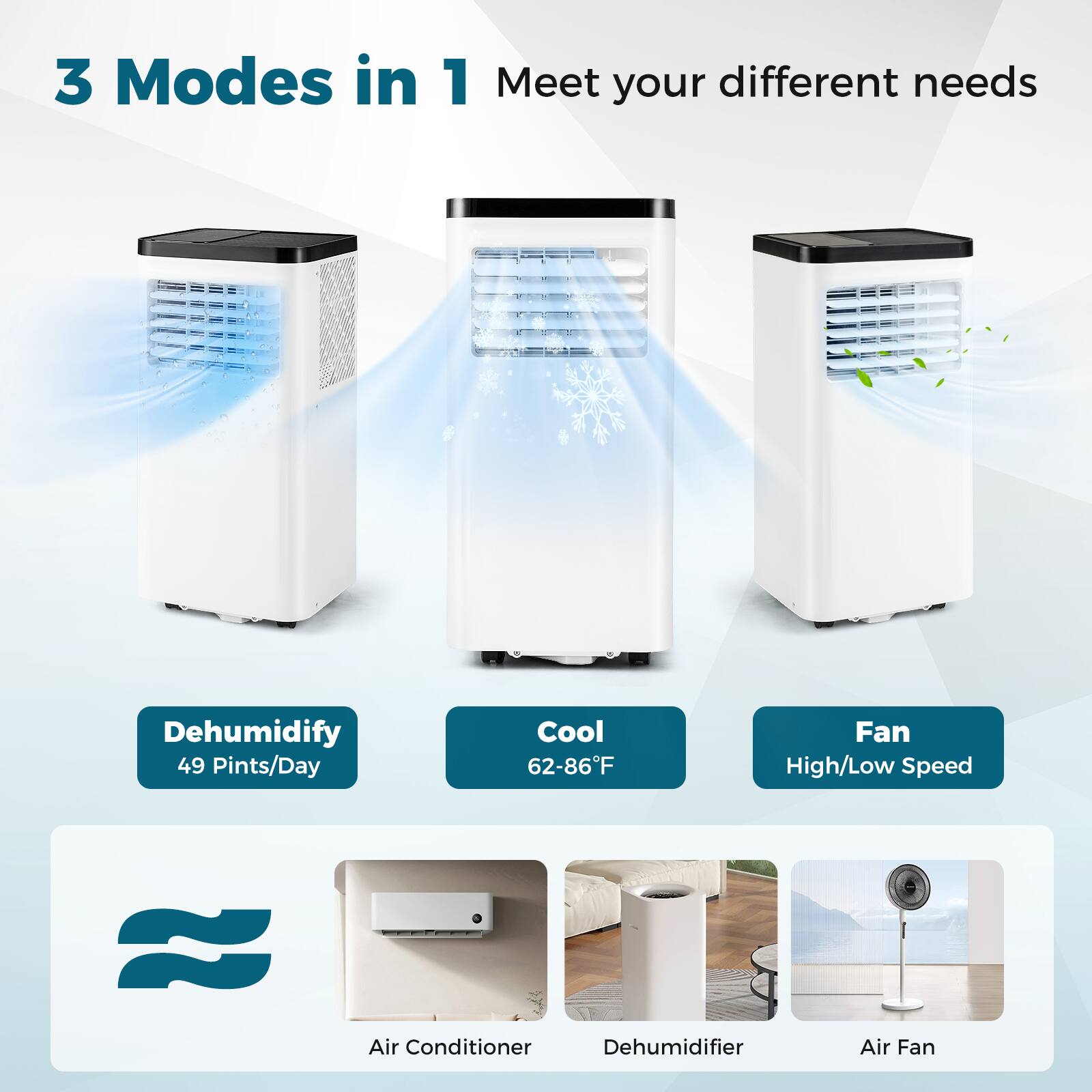 3 Modes in 1 Meet your different needs

Dehumidify 49 Pints/Day
Cool 62-86F
Fan High/Low Speed

Air Conditioner
Dehumidifier
Air Fan