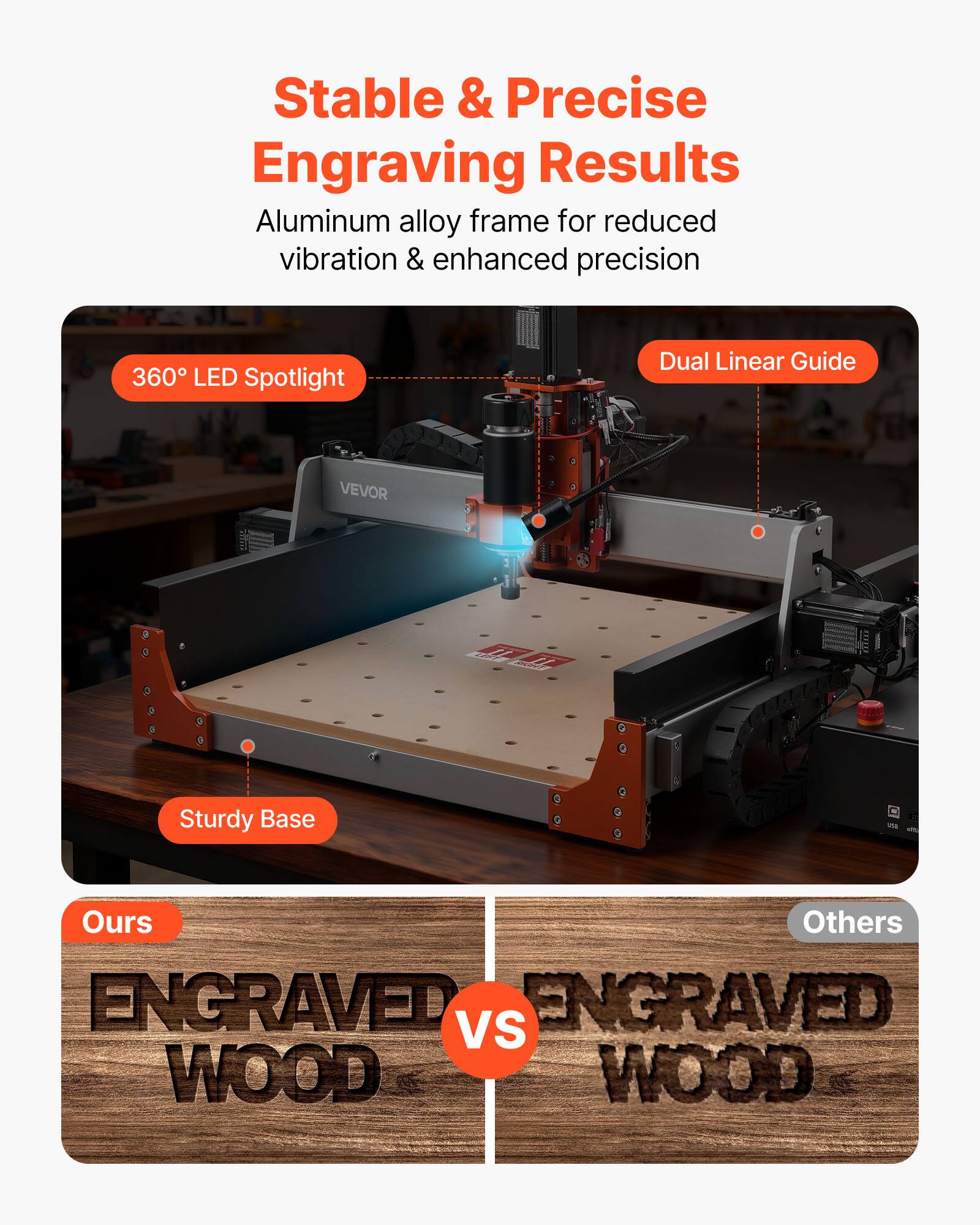 Stable & Precise Engraving Results  
Aluminum alloy frame for reduced vibration & enhanced precision  

360° LED Spotlight  
Dual Linear Guide  
Sturdy Base  

Ours vs Others  
ENGRAVED WOOD
