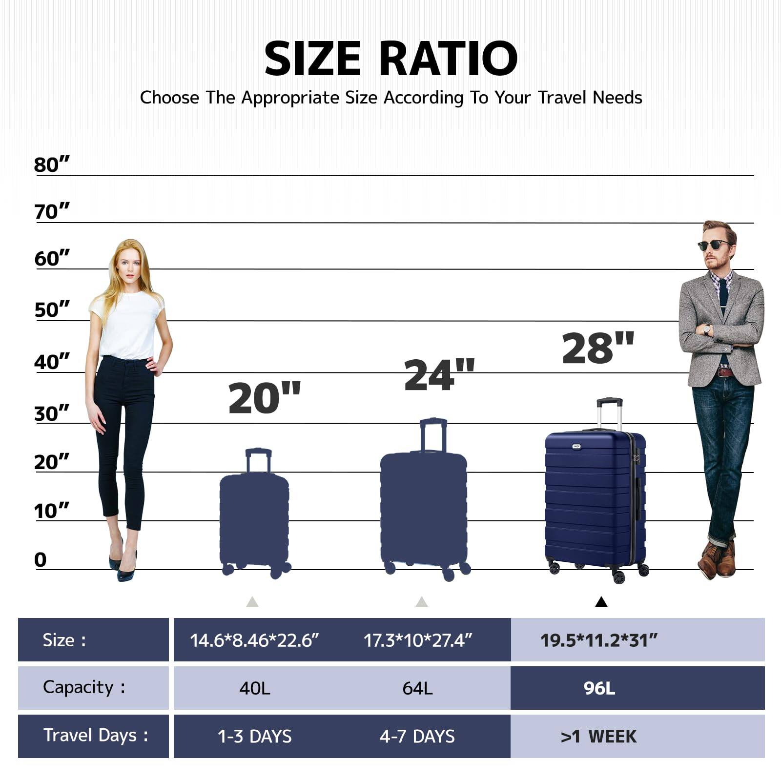 **SIZE RATIO**  
Choose The Appropriate Size According To Your Travel Needs

- **80"**
- **70"**
- **60"**
- **50"**
- **40"**
- **30"**
- **20"**
- **24"**
- **28"**

**Size:**  
- 14.6*8.46*22.6"  
- 17.3*10*27.4"  
- 19.5*11.2*31"

**Capacity:**  
- 40L  
- 64L  
- 96L

**Travel Days:**  
- 1-3 DAYS  
- 4-7 DAYS  
- >1 WEEK