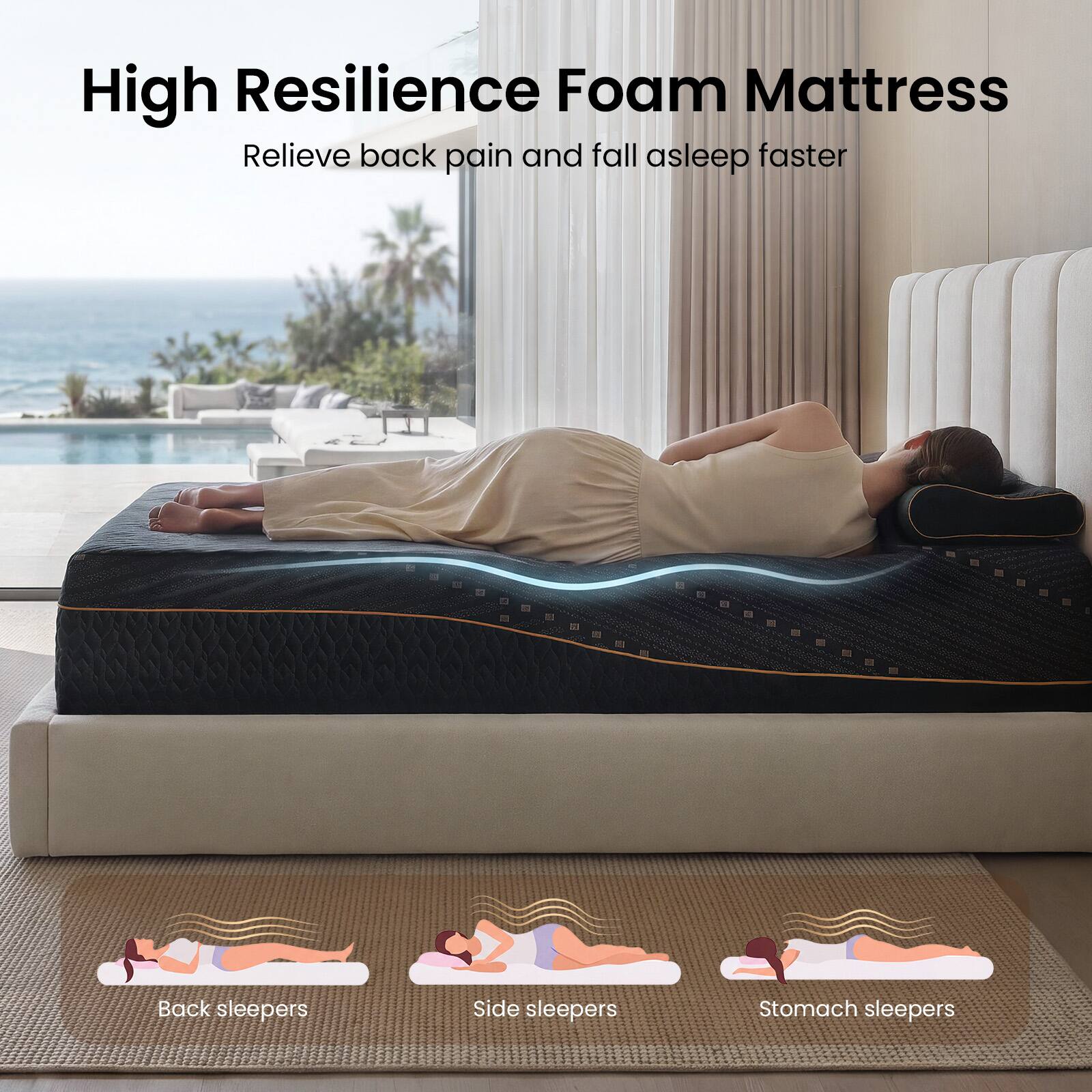 High Resilience Foam Mattress  
Relieve back pain and fall asleep faster  
Back sleepers  
Side sleepers  
Stomach sleepers