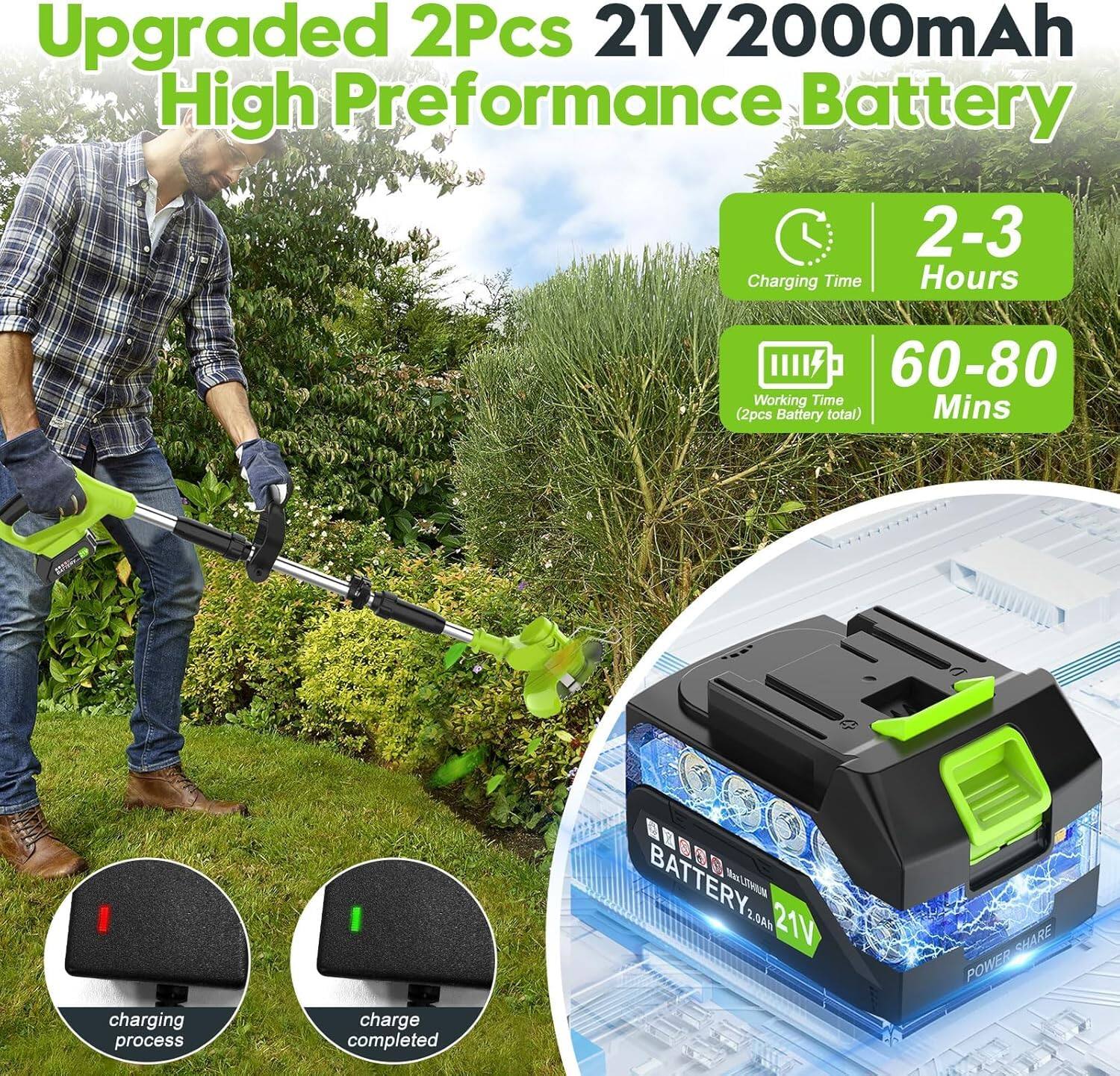 Upgraded 2Pcs 21V2000mAh High Performance Battery
- Charging Time: 2-3 Hours
- Working Time (2pcs Battery total): 60-80 Mins
BATTERY 2.0Ah 21V
- charging process
- charge completed
POWER SHARE