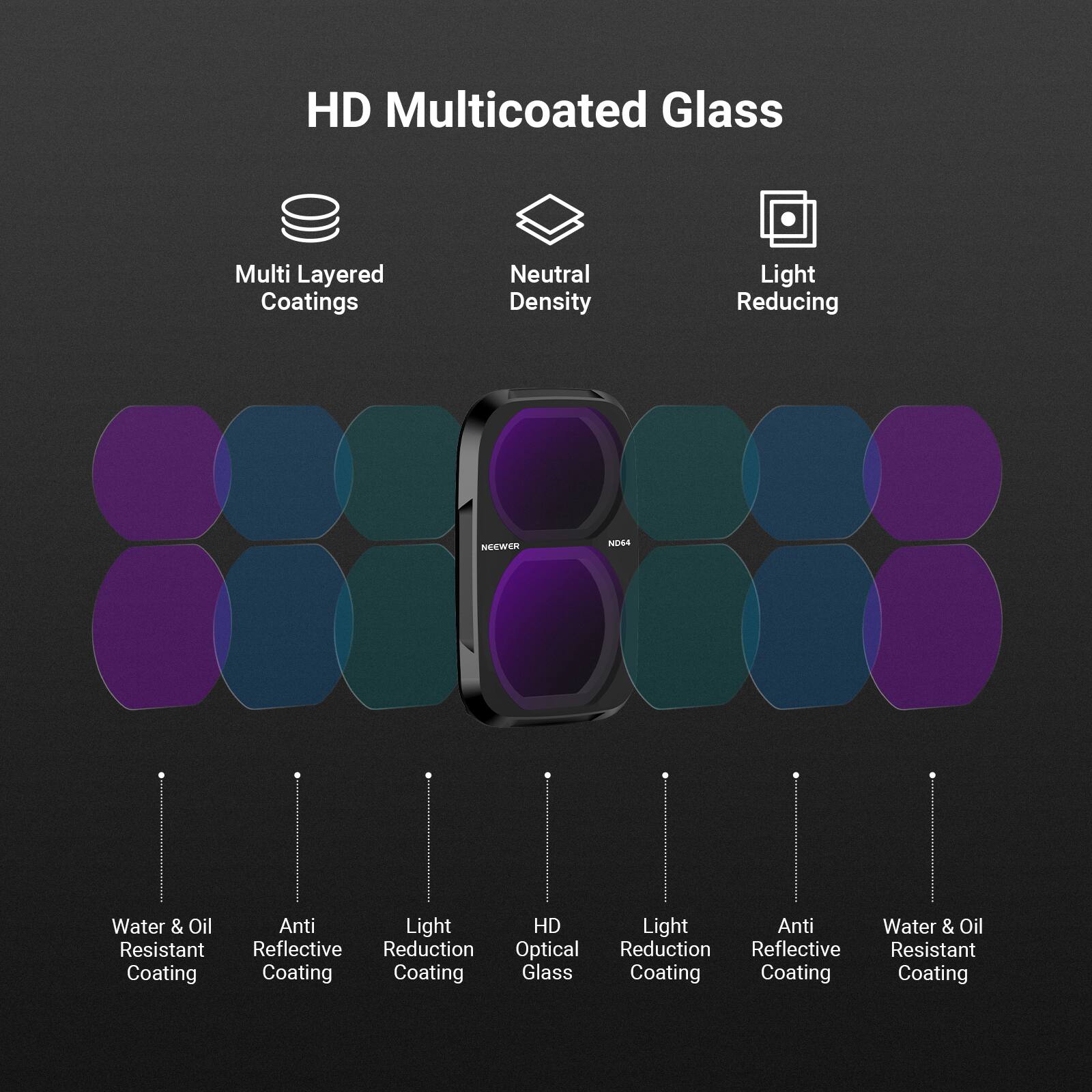 HD Multicoated Glass

Multi Layered Coatings

Neutral Density

Light Reducing

NEEWER

ND64

Water & Oil Resistant Coating

Anti Reflective Coating

Light Reduction Coating

HD Optical Glass

Light Reduction Coating

Anti Reflective Coating

Water & Oil Resistant Coating