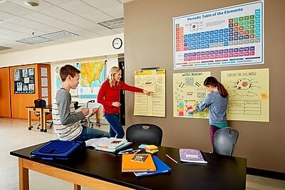 Periodic Table of the Elements