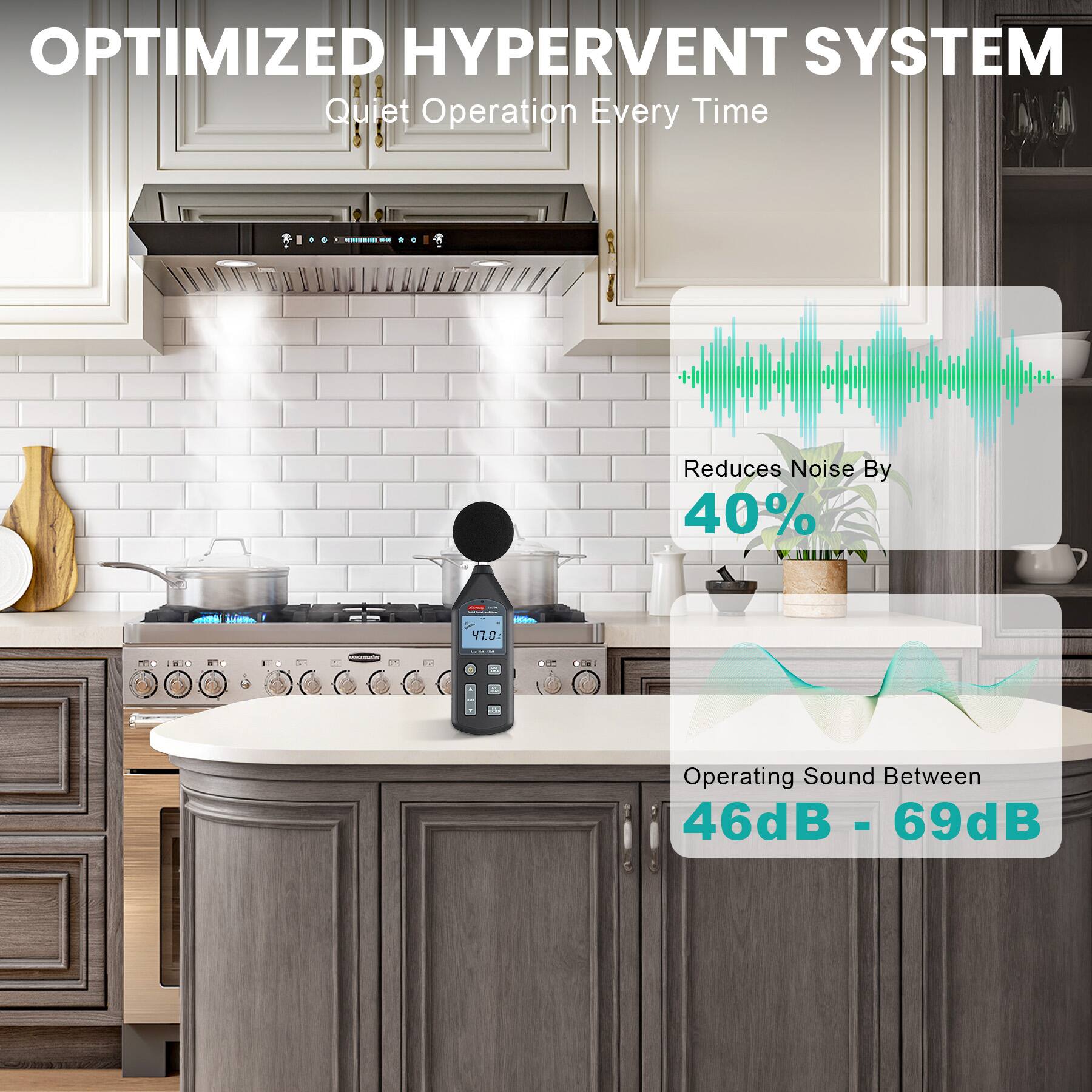 OPTIMIZED HYPERVENT SYSTEM  
Quiet Operation Every Time  
Reduces Noise By 40%  
Operating Sound Between 46dB - 69dB