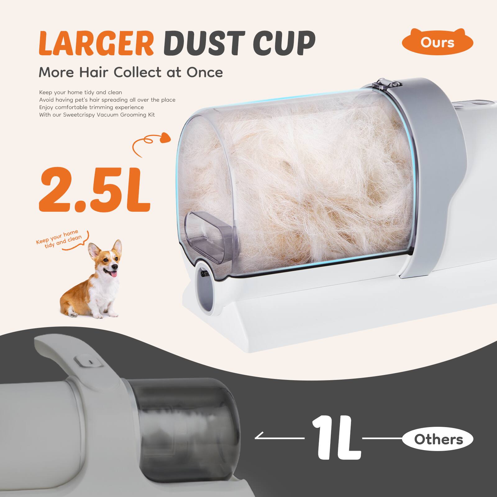 LARGER DUST CUP  
More Hair Collect at Once  

Keep your home tidy and clean  
Avoid having pet's hair spreading all over the place  
Enjoy comfortable trimming experience  
With our Sweetcrispy Vacuum Grooming Kit  

2.5L  

Keep your home tidy and clean  

Ours  

1L  
Others