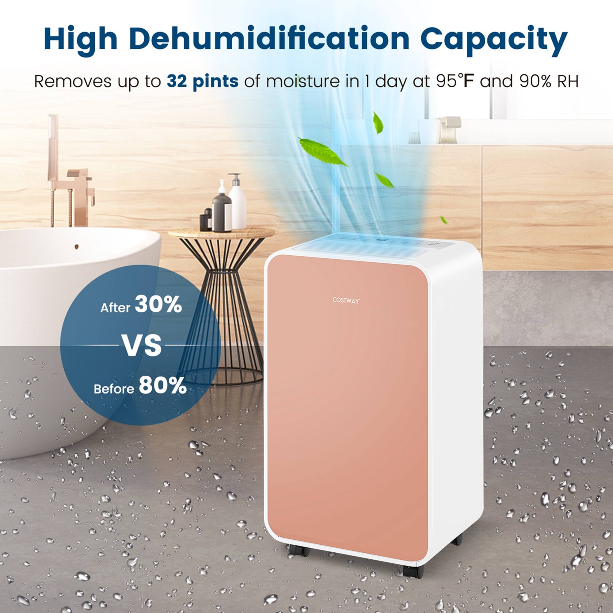 High Dehumidification Capacity Removes up to 32 pints of moisture in 1 day at 95F and 90% RH After 30% VS Before 80% COSTWAY