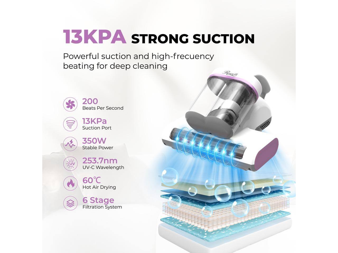 13KPA STRONG SUCTION  
Powerful suction and high-frequency beating for deep cleaning

- 200 Beats Per Second
- 13KPa Suction Port
- 350W Stable Power
- 253.7nm UV-C Wavelength
- 60°C Hot Air Drying
- 6 Stage Filtration System