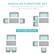 MODULAR FURNITURE SET
Rearrange the furniture to suit your patio setup and seating needs
TRY THESE SETUPS!