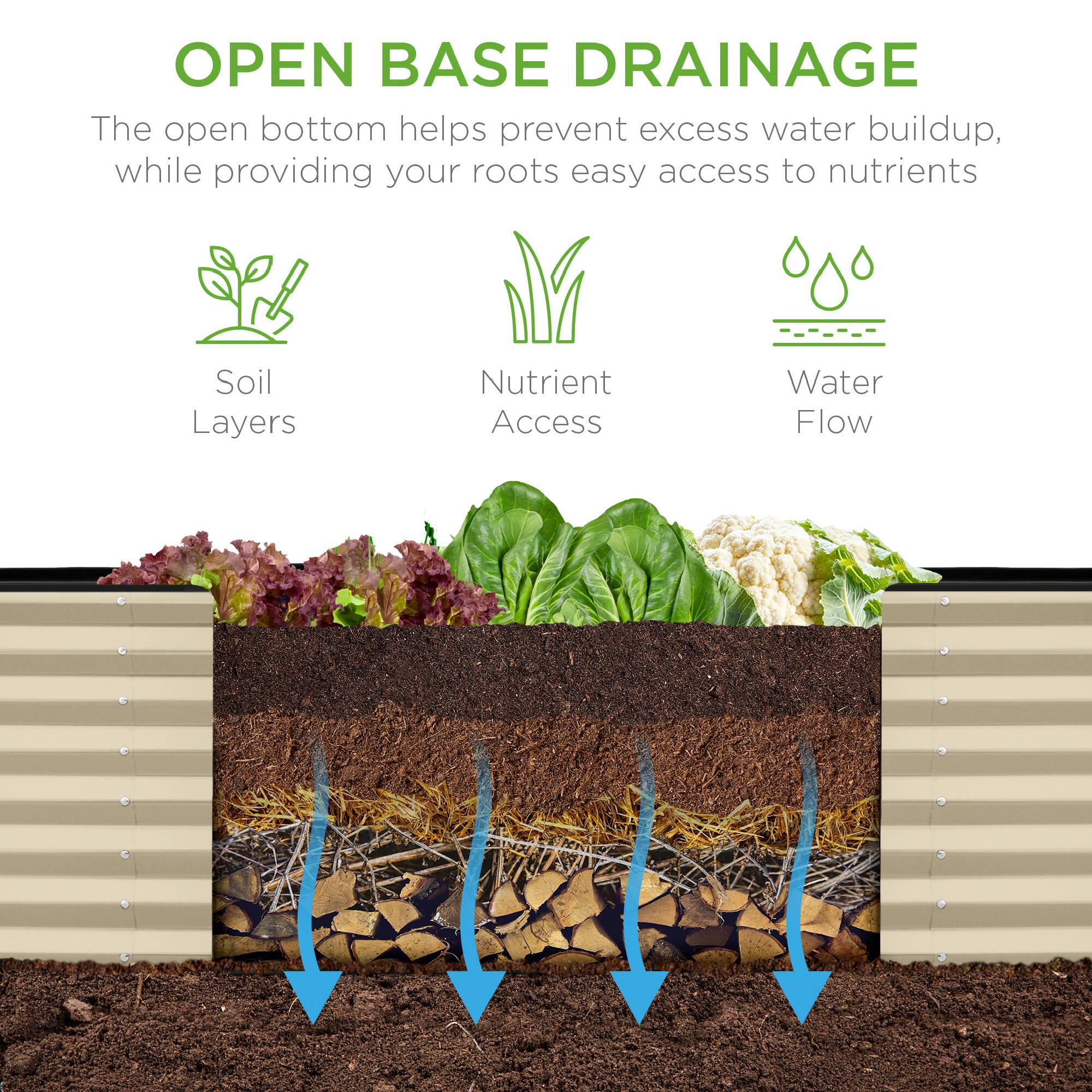 **OPEN BASE DRAINAGE**

The open bottom helps prevent excess water buildup, while providing your roots easy access to nutrients.

- Soil Layers
- Nutrient Access
- Water Flow