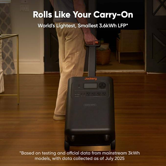 Rolls Like Your Carry-On  
World's Lightest, Smallest 3.6kWh LFP*  
Jackery  
*Based on testing and official data from mainstream 3kWh models, with data collected as of July 2025