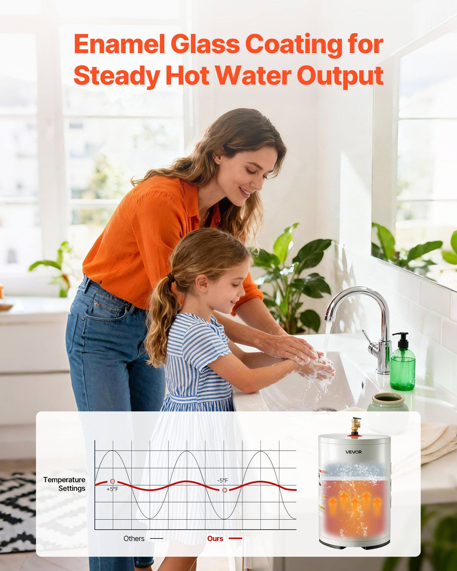 Enamel Glass Coating for Steady Hot Water Output

VEVOR

Temperature Settings
+5°F
-5°F

Others
Ours