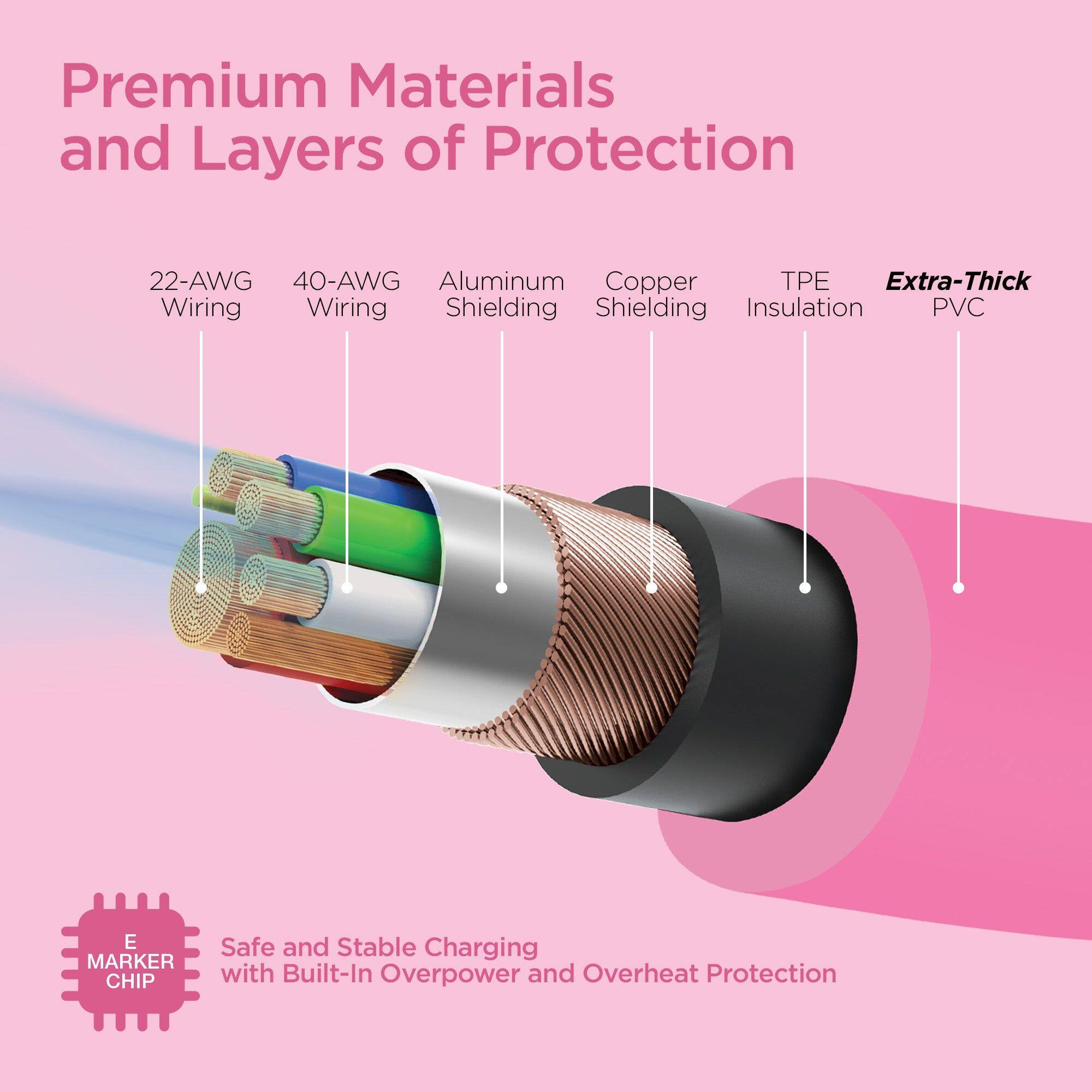 Premium Materials and Layers of Protection

22-AWG Wiring  
40-AWG Wiring  
Aluminum Shielding  
Copper Shielding  
TPE Insulation  
Extra-Thick PVC  

Safe and Stable Charging with Built-In Overpower and Overheat Protection