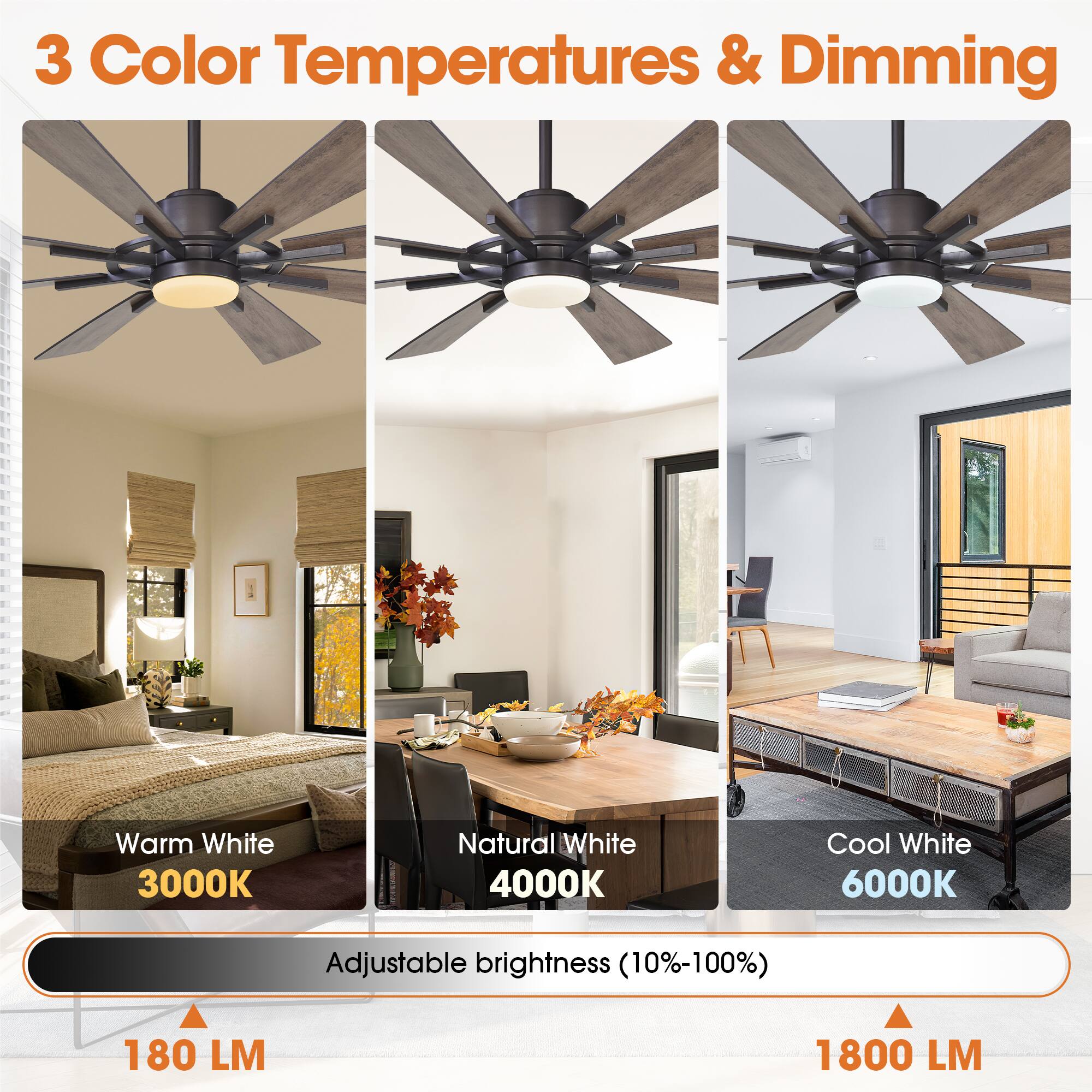 3 Color Temperatures & Dimming

Warm White 3000K  
Natural White 4000K  
Cool White 6000K  

Adjustable brightness (10%-100%)  

180 LM  
1800 LM