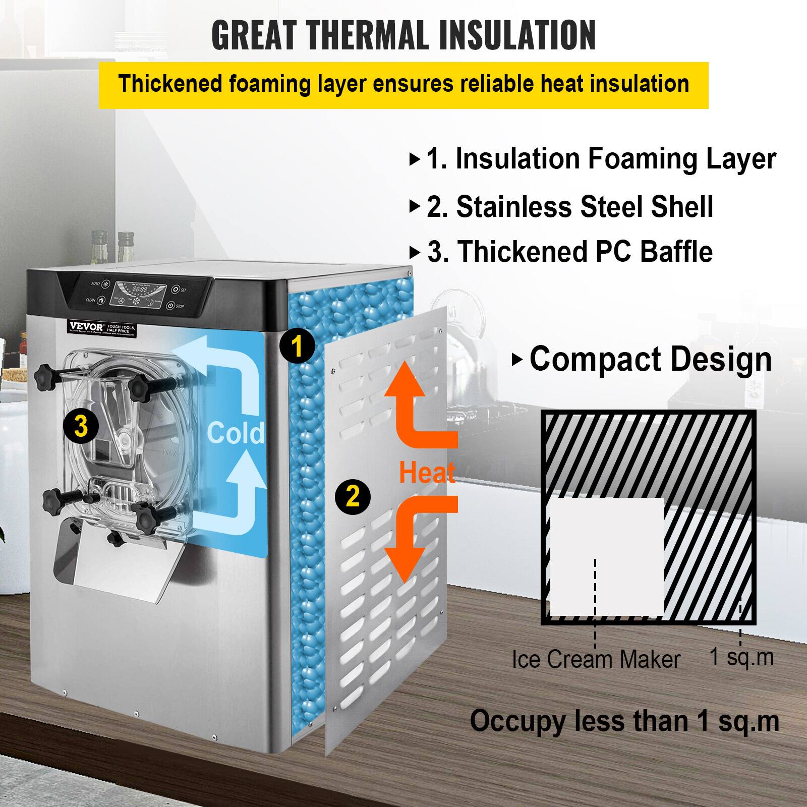 GREAT THERMAL INSULATION  
Thickened foaming layer ensures reliable heat insulation

1. Insulation Foaming Layer  
2. Stainless Steel Shell  
3. Thickened PC Baffle

Compact Design

Ice Cream Maker  
1 sq.m  
Occupies less than 1 sq.m