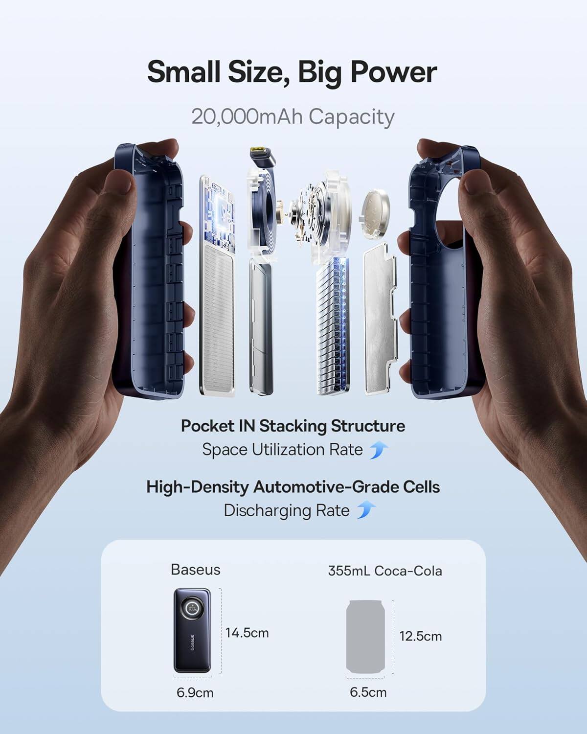 Small Size, Big Power
20,000mAh Capacity
Pocket IN Stacking Structure
Space Utilization Rate
High-Density Automotive-Grade Cells
Discharging Rate
Baseus
355mL Coca-Cola
14.5cm
12.5cm
6.9cm
6.5cm