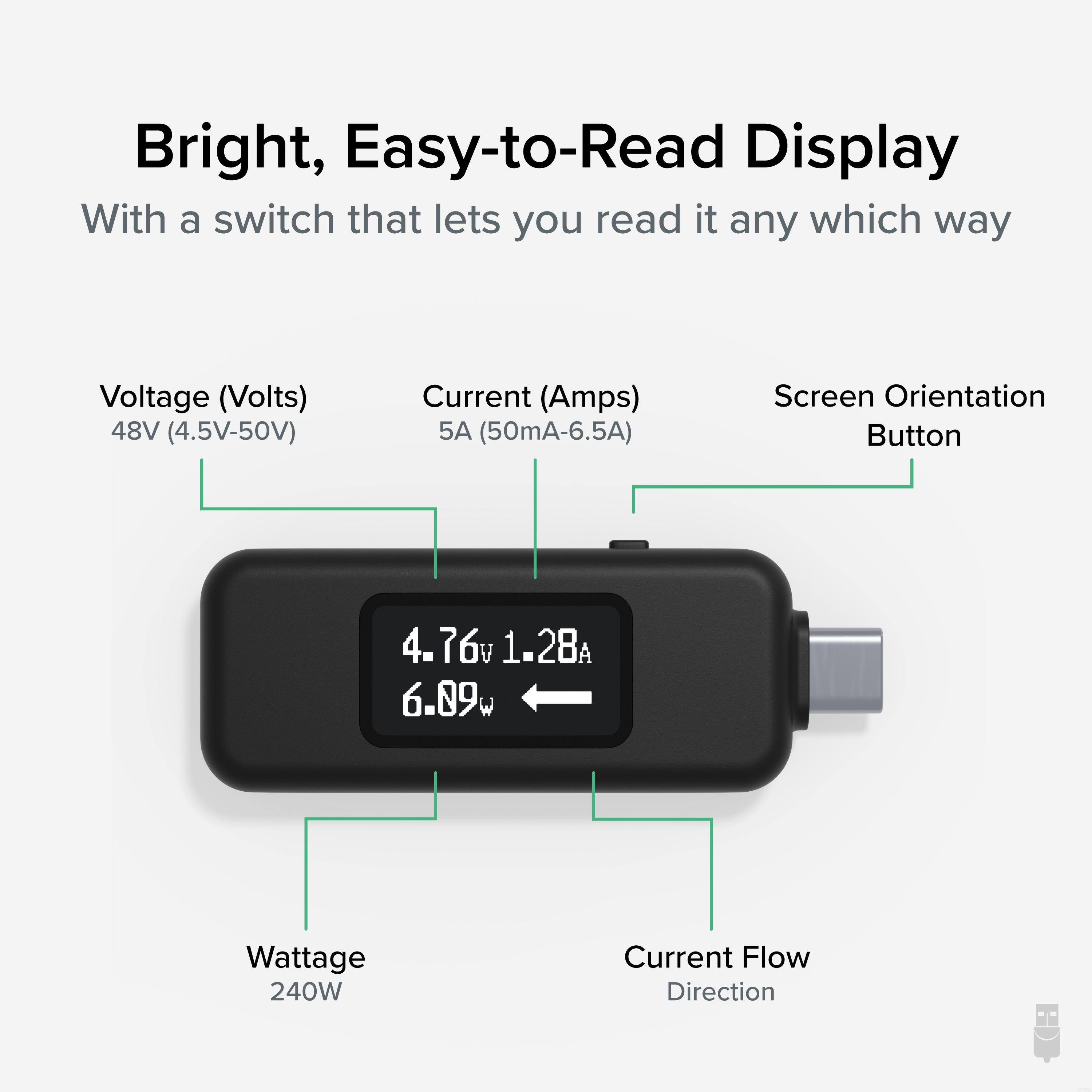 Bright, Easy-to-Read Display  
With a switch that lets you read it any which way  

Voltage (Volts)  
48V (4.5V-50V)  

Current (Amps)  
5A (50mA-6.5A)  

Screen Orientation Button  

Wattage  
240W  

Current Flow Direction