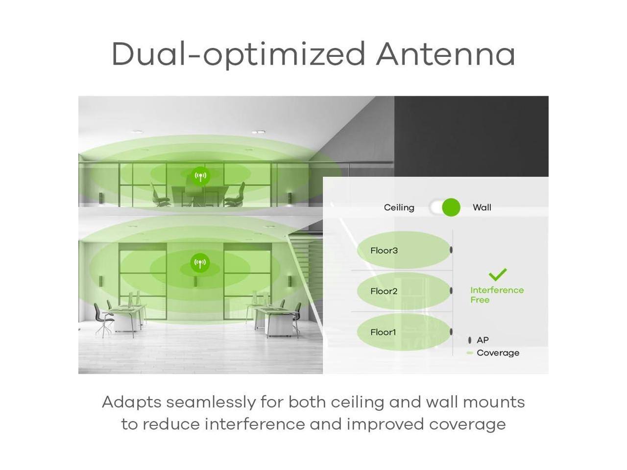 Dual-optimized Antenna

Adapts seamlessly for both ceiling and wall mounts to reduce interference and improve coverage

- Ceiling
- Wall
- Floor3
- Floor2
- Floor1

Interference Free

AP Coverage