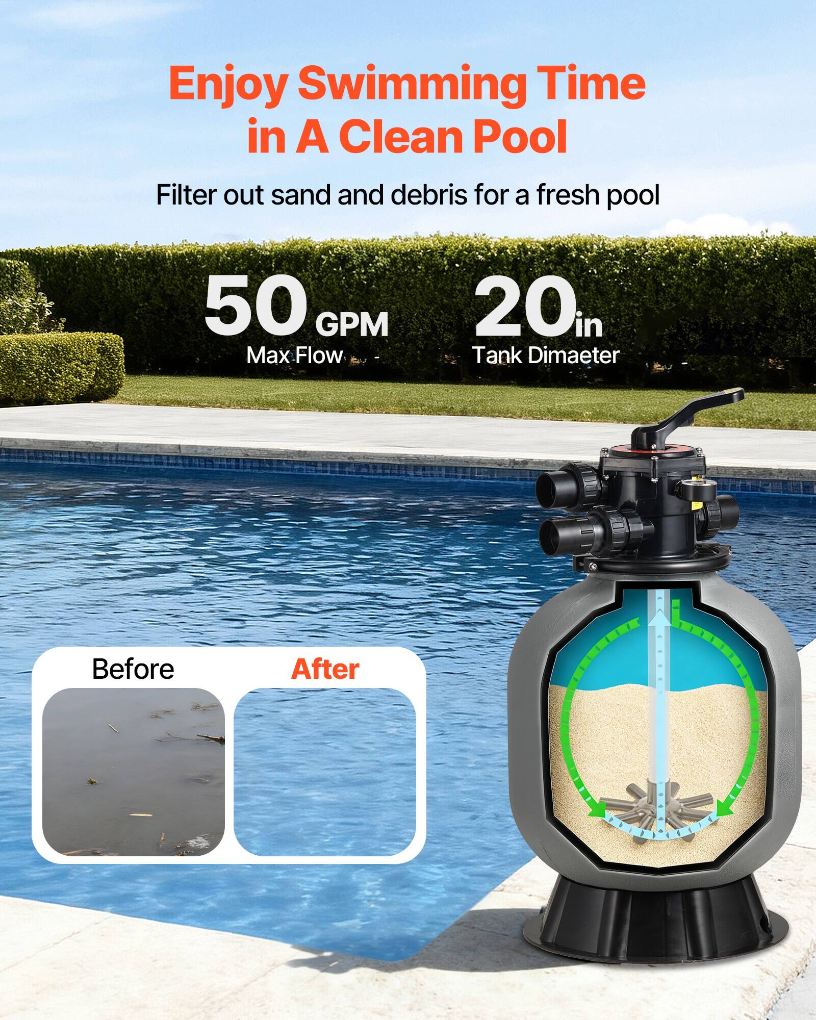 Enjoy Swimming Time in A Clean Pool  
Filter out sand and debris for a fresh pool  

50 GPM Max Flow  
20in Tank Diameter  

Before After