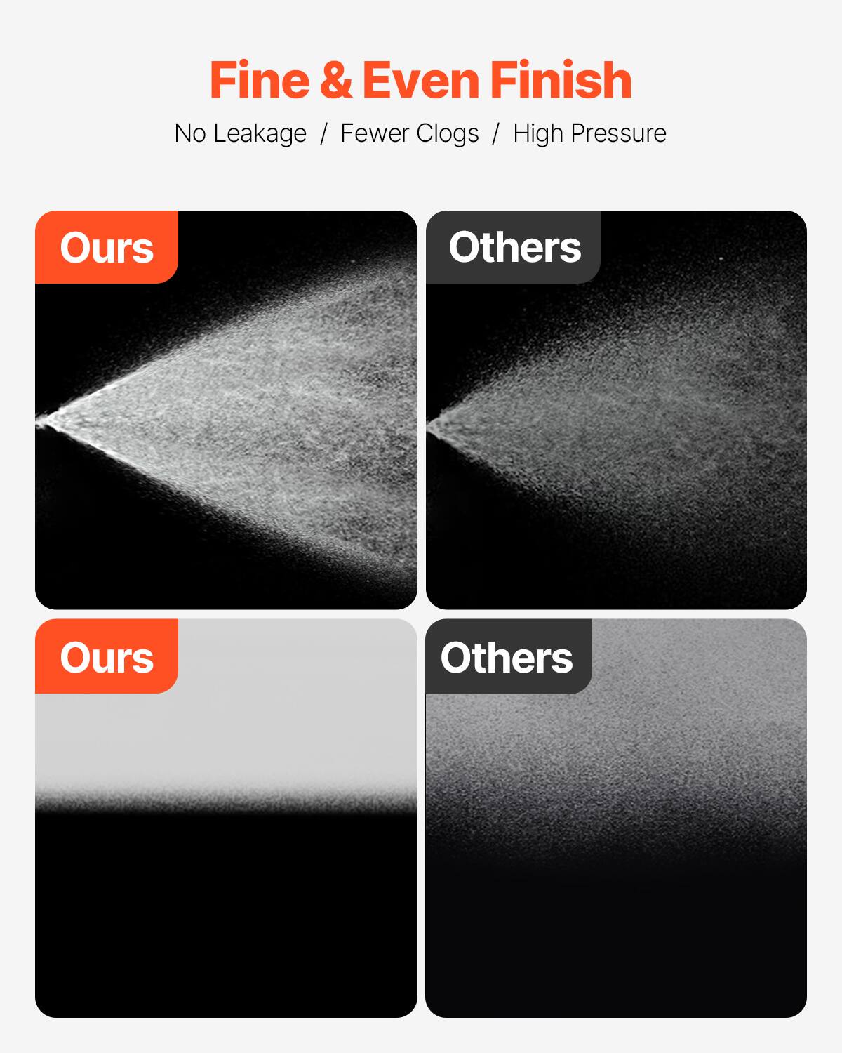 Fine & Even Finish  
No Leakage / Fewer Clogs / High Pressure

Ours  
Others  
Ours  
Others