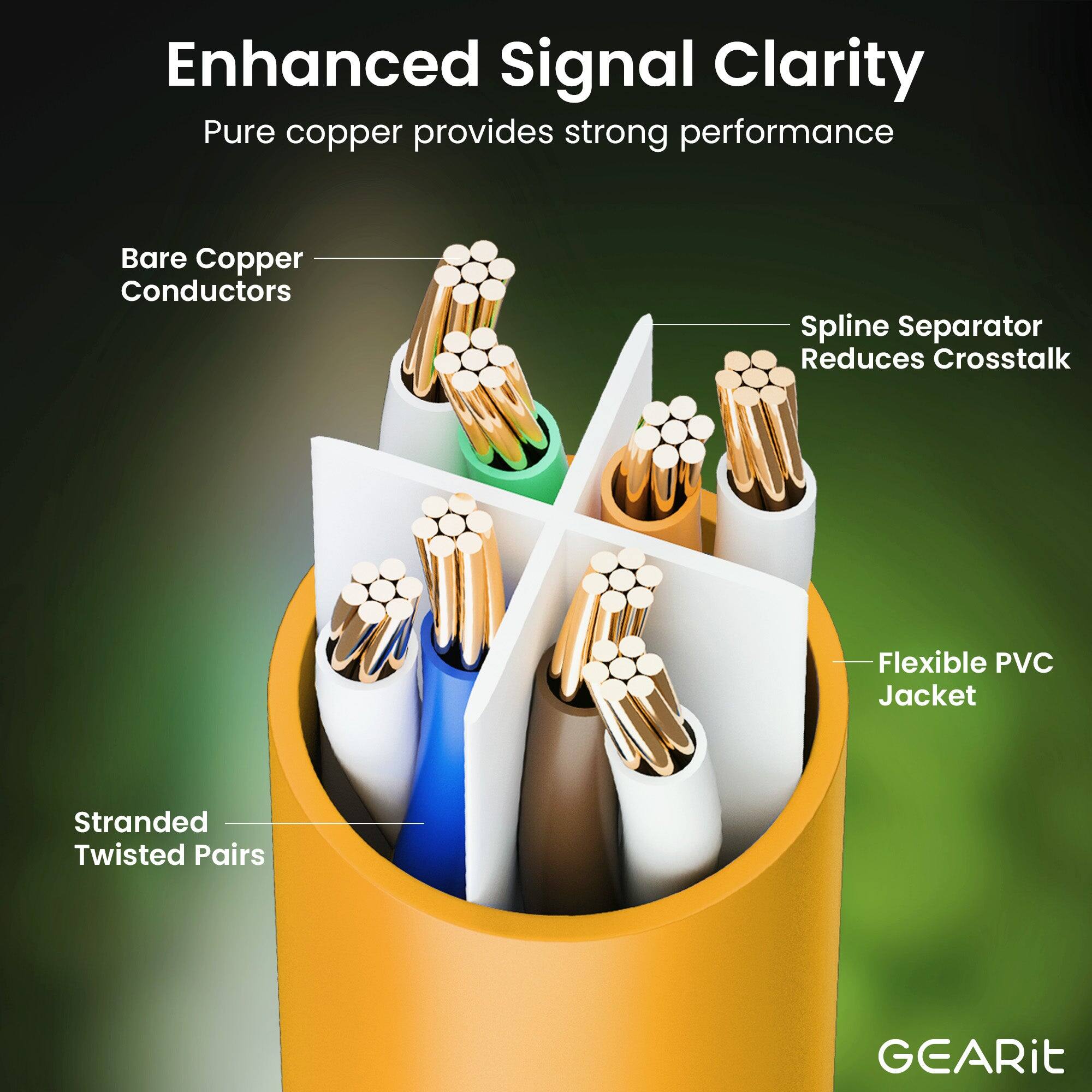 Enhanced Signal Clarity  
Pure copper provides strong performance  
Bare Copper Conductors  
Spline Separator Reduces Crosstalk  
Flexible PVC Jacket  
Stranded Twisted Pairs  
GEARit
