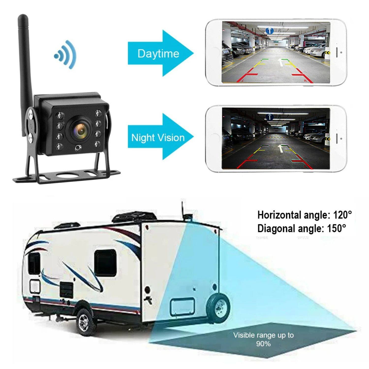Daytime Night Vision  
Horizontal angle: 120°  
Diagonal angle: 150°  
Visible range up to 90%