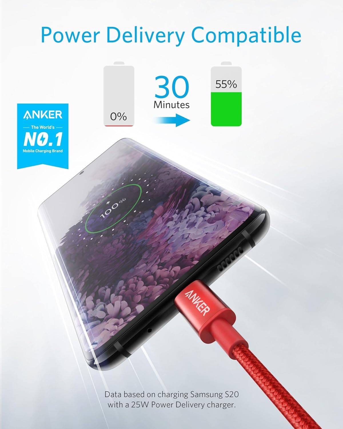 Power Delivery Compatible  
ANKER  
The World's NO.1 Mobile Charging Brand  

0% → 30 Minutes → 55% → 100%  

Data based on charging Samsung S20 with a 25W Power Delivery charger.