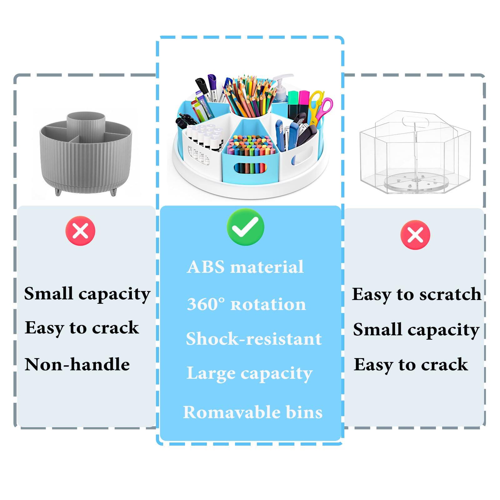 - **Left (X):**
  - Small capacity
  - Easy to crack
  - Non-handle

- **Middle (✓):**
  - ABS material
  - 360° rotation
  - Shock-resistant
  - Large capacity
  - Removable bins

- **Right (X):**
  - Easy to scratch
  - Small capacity
  - Easy to crack