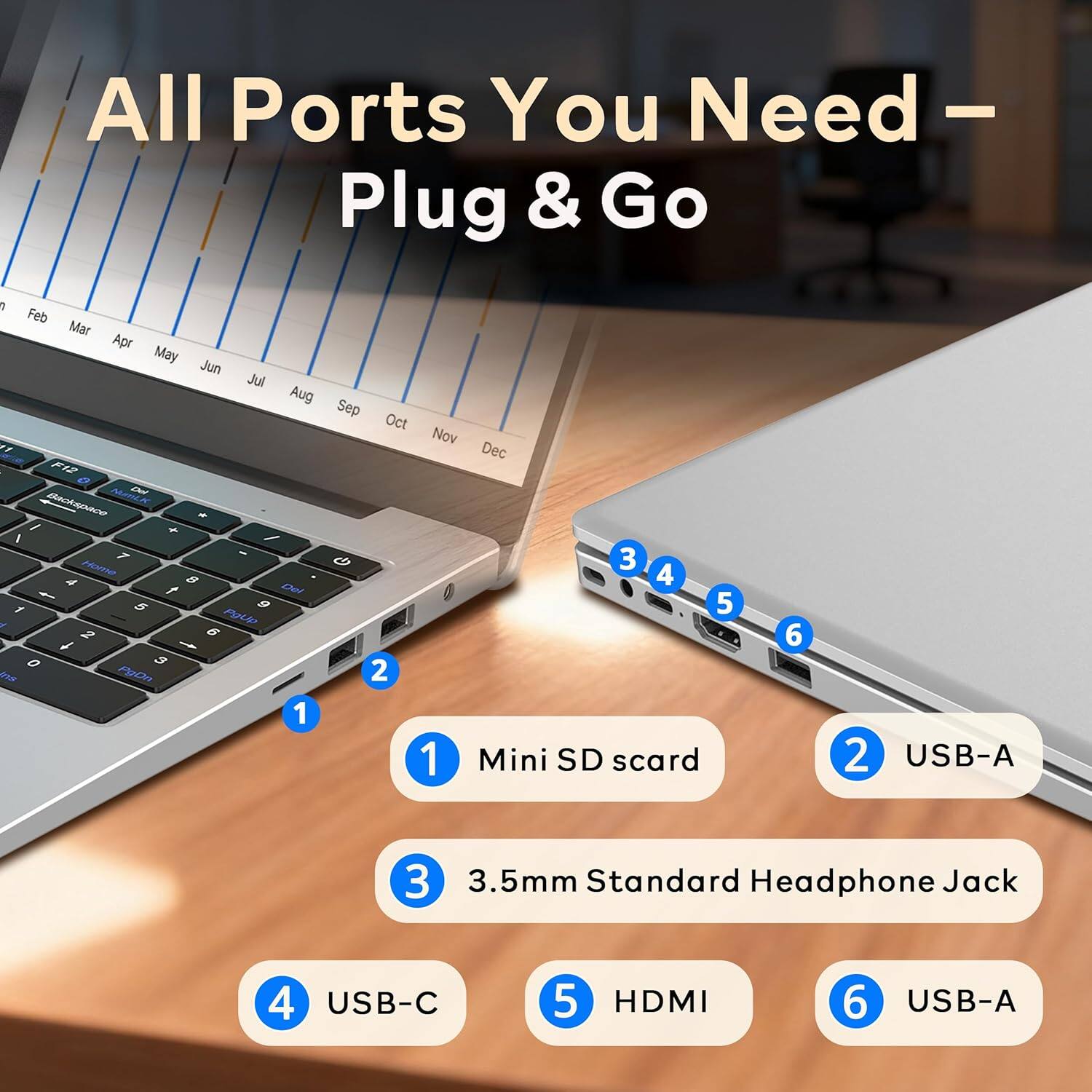All Ports You Need - Plug & Go

1. Mini SD card
2. USB-A
3. 3.5mm Standard Headphone Jack
4. USB-C
5. HDMI
6. USB-A