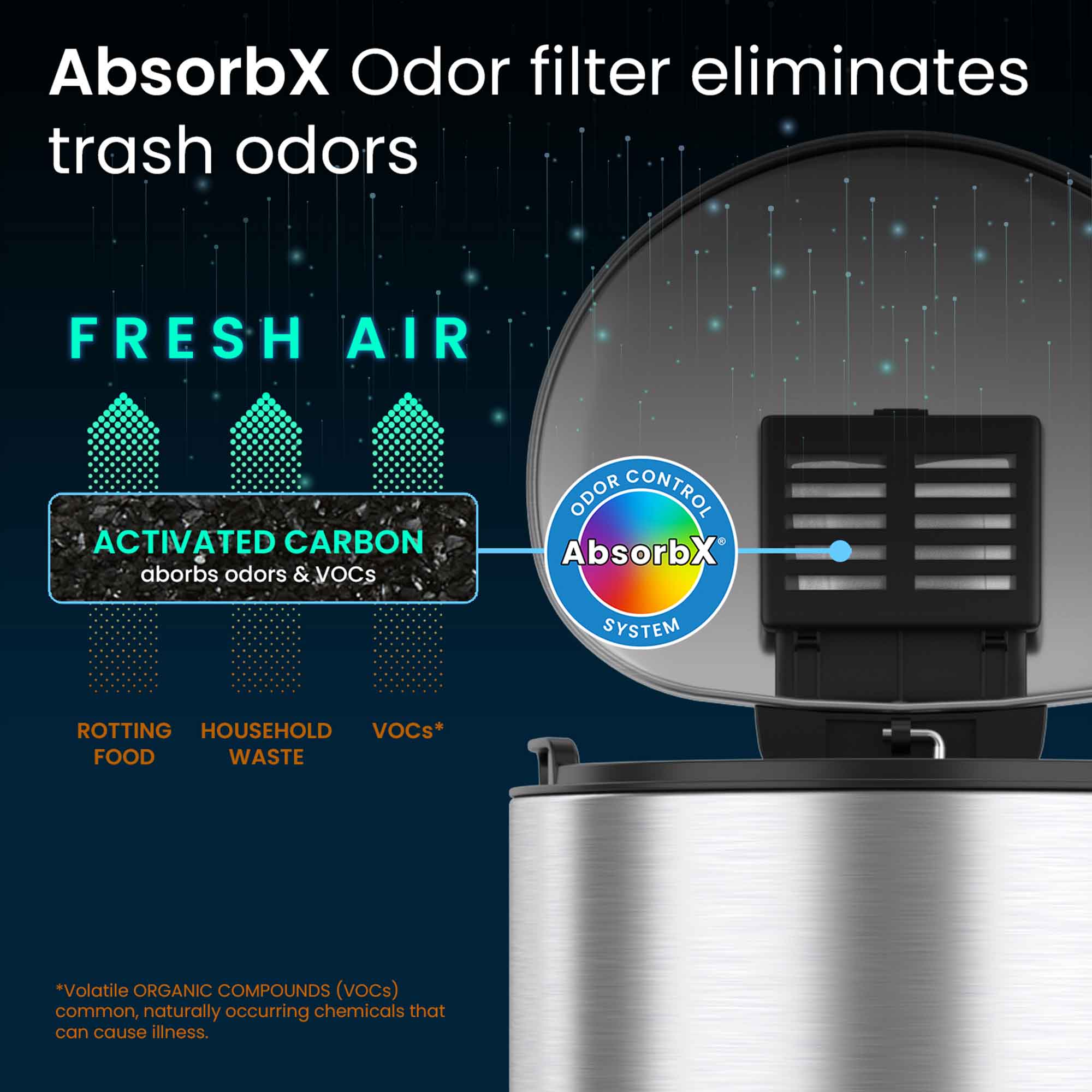 AbsorbX Odor filter eliminates trash odors

FRESH AIR

ACTIVATED CARBON
absorbs odors & VOCs

ROTTING FOOD
HOUSEHOLD WASTE
VOCs*

*Volatile ORGANIC COMPOUNDS (VOCs) common, naturally occurring chemicals that can cause illness.