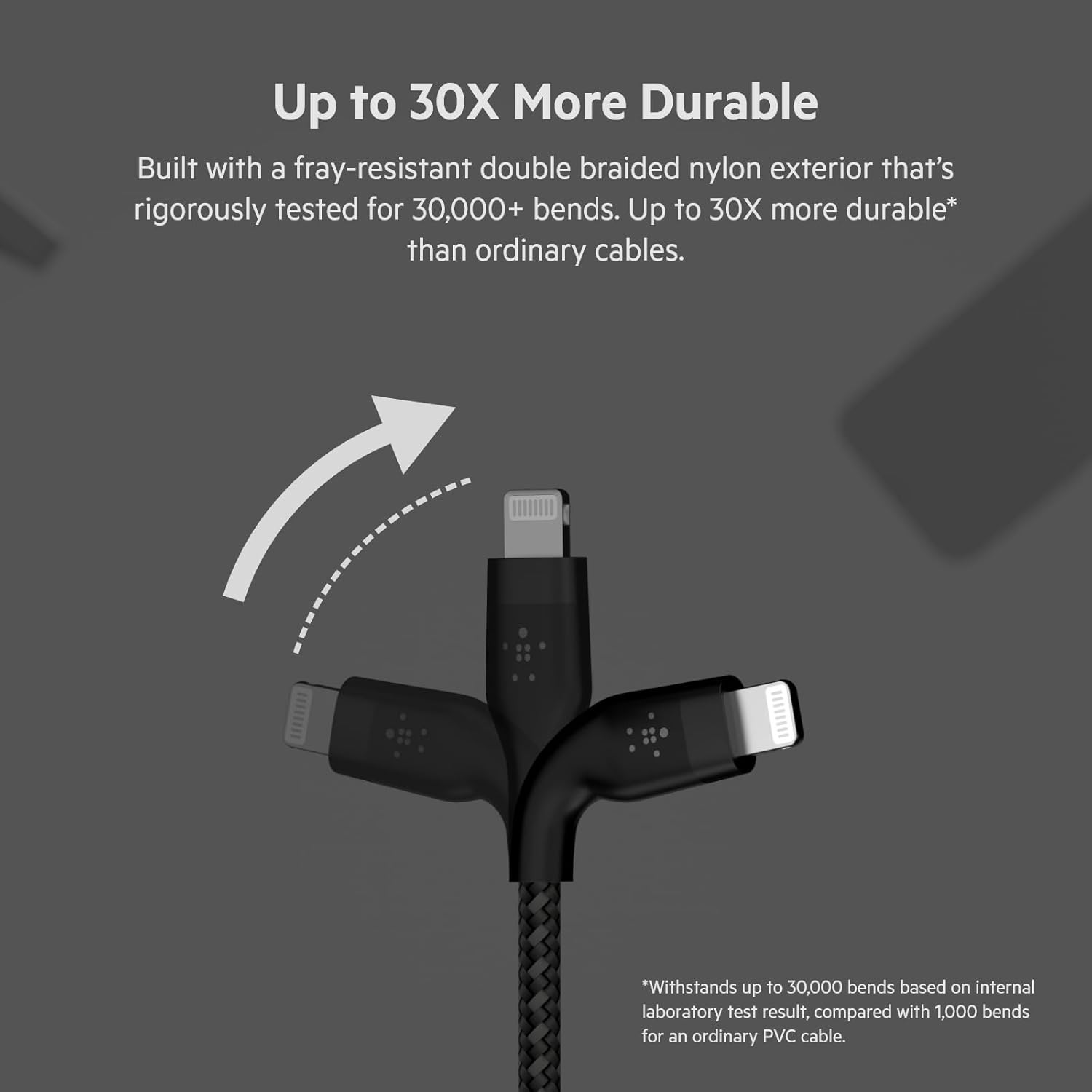 Up to 30X More Durable

Built with a fray-resistant double braided nylon exterior that's rigorously tested for 30,000+ bends. Up to 30X more durable* than ordinary cables.

*Withstands up to 30,000 bends based on internal laboratory test result, compared with 1,000 bends for an ordinary PVC cable.
