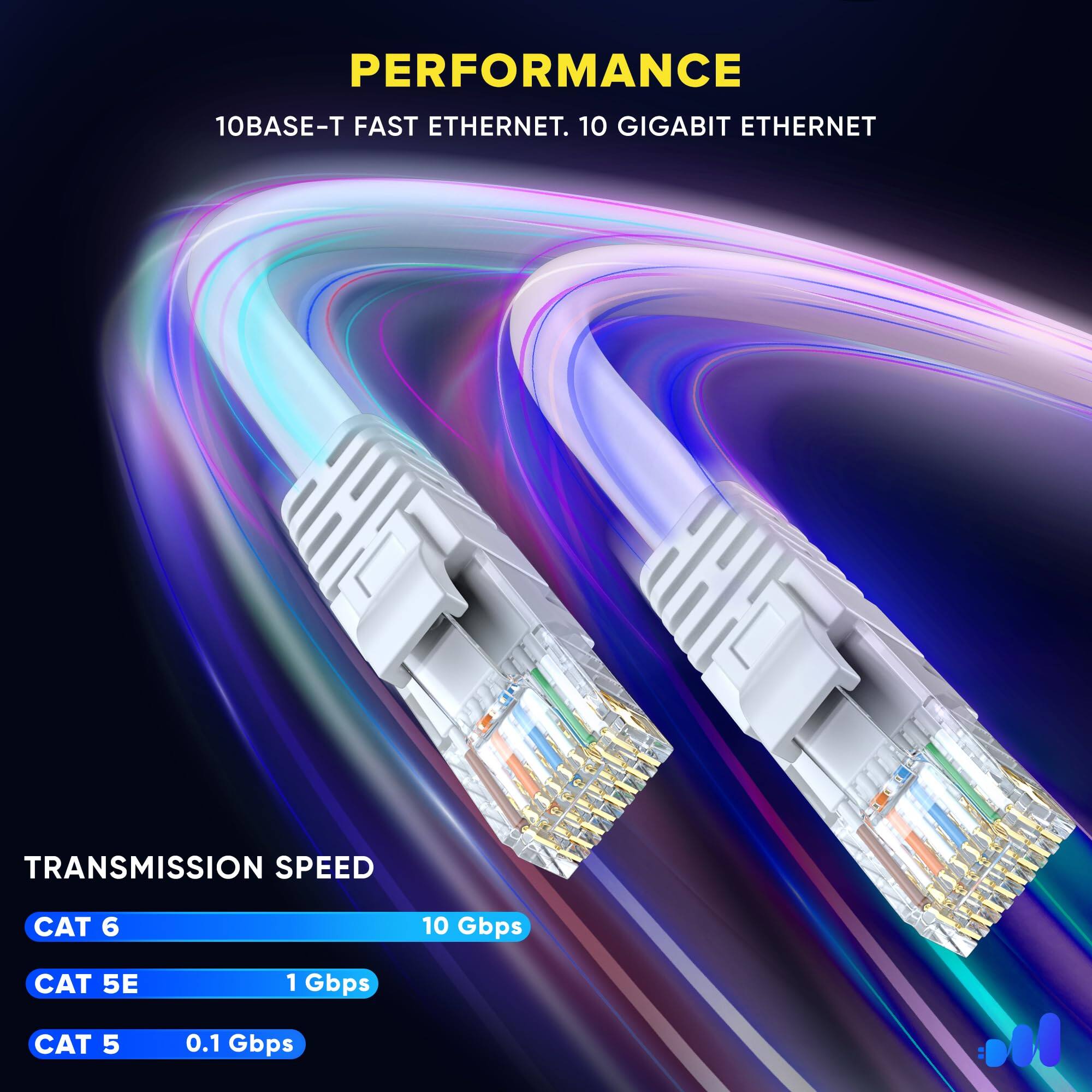 PERFORMANCE  
10BASE-T FAST ETHERNET. 10 GIGABIT ETHERNET  

TRANSMISSION SPEED  
CAT 6 - 10 Gbps  
CAT 5E - 1 Gbps  
CAT 5 - 0.1 Gbps