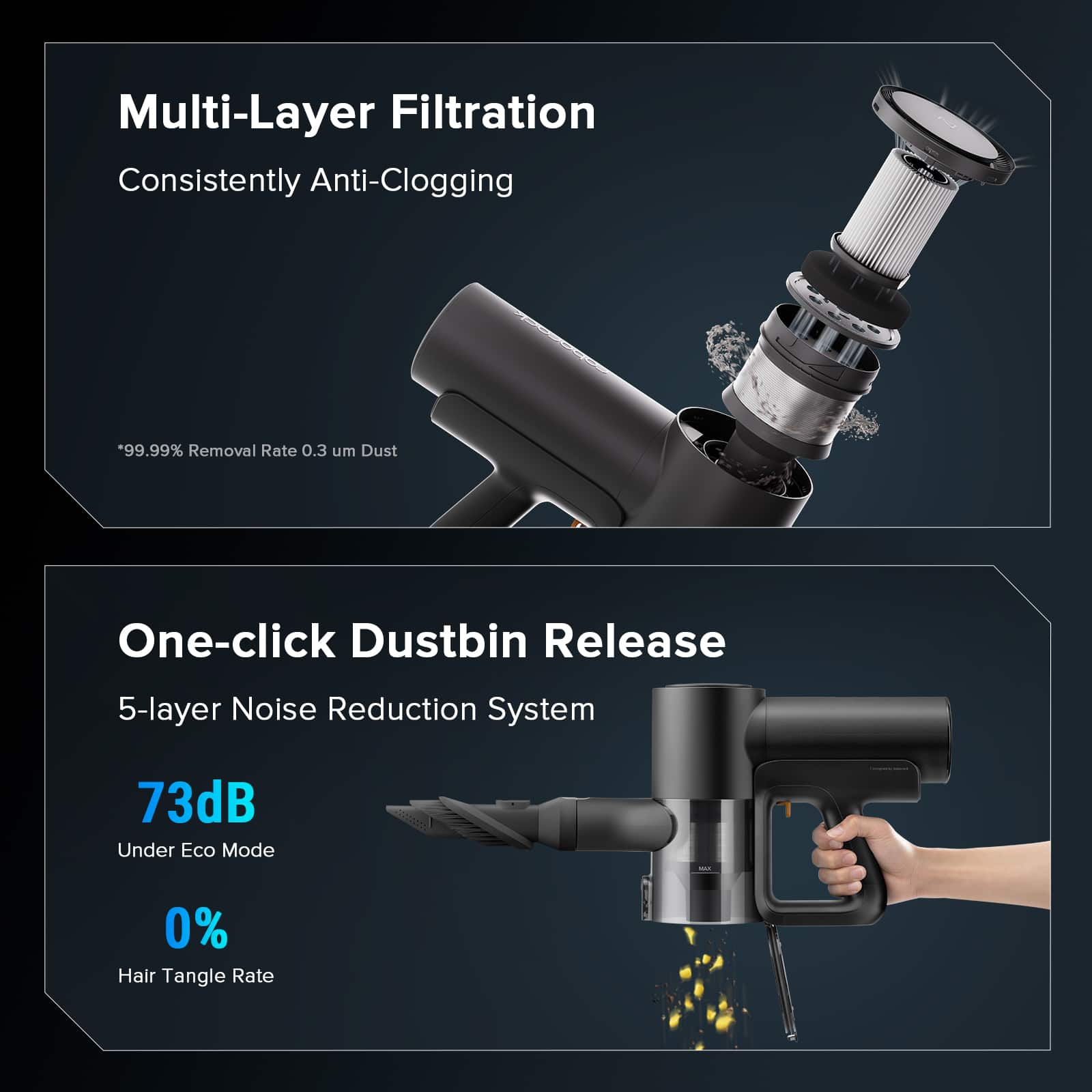 The text on the image is grouped and corrected as follows:
1. Multi-Layer Filtration: Consistently Anti-Clogging
2. 99.99% Removal Rate: 0.3 um Dust
3. One-click Dustbin Release
4. 5-layer Noise Reduction System
5. 73dB Under Eco Mode
6. 0% Hair Tangle Rate