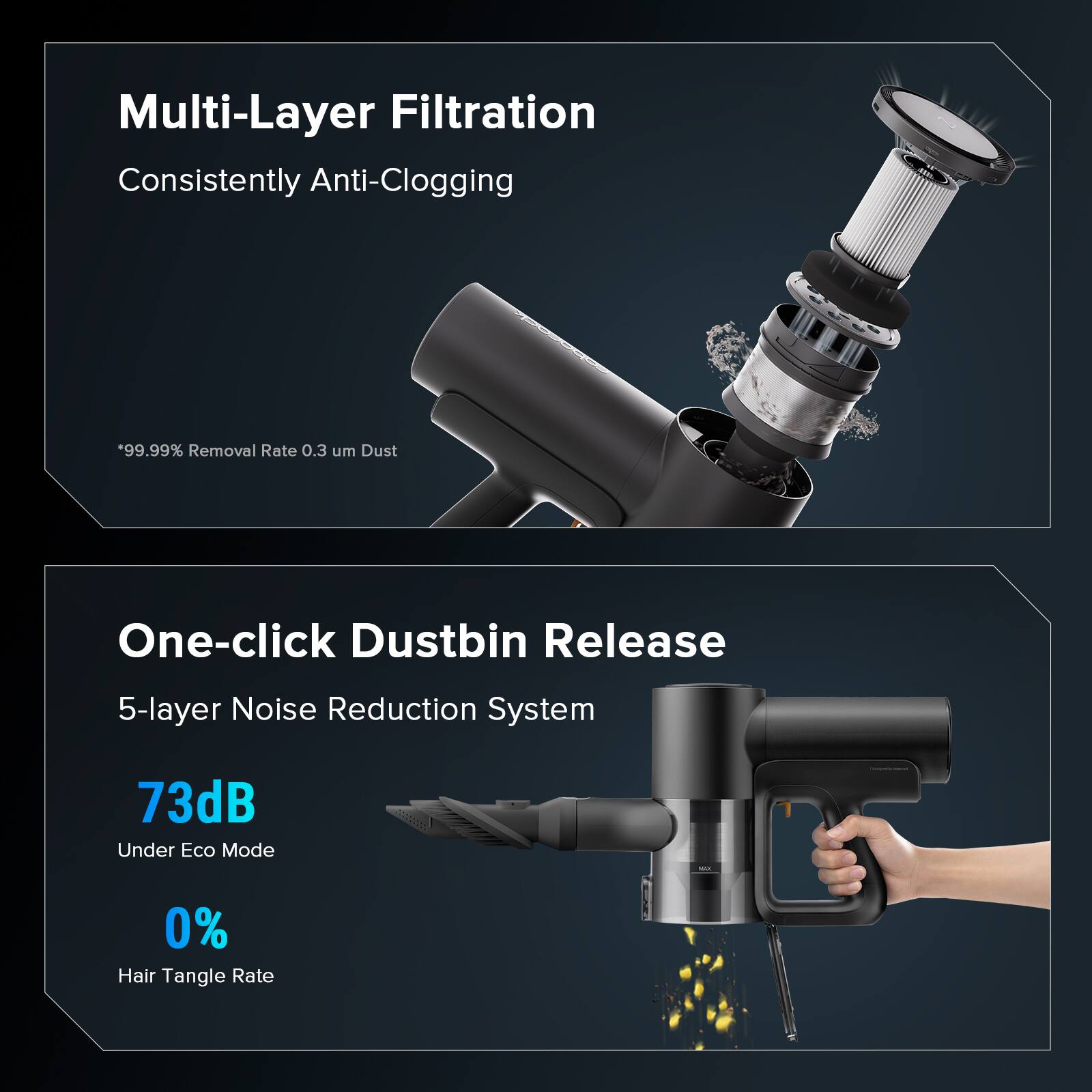 The text on the image is grouped and corrected as follows:

1. Multi-Layer Filtration: Consistently Anti-Clogging
2. 99.99% Removal Rate: 0.3 um Dust
3. One-click Dustbin Release
4. 5-layer Noise Reduction System
5. 73dB Under Eco Mode
6. 0% Hair Tangle Rate