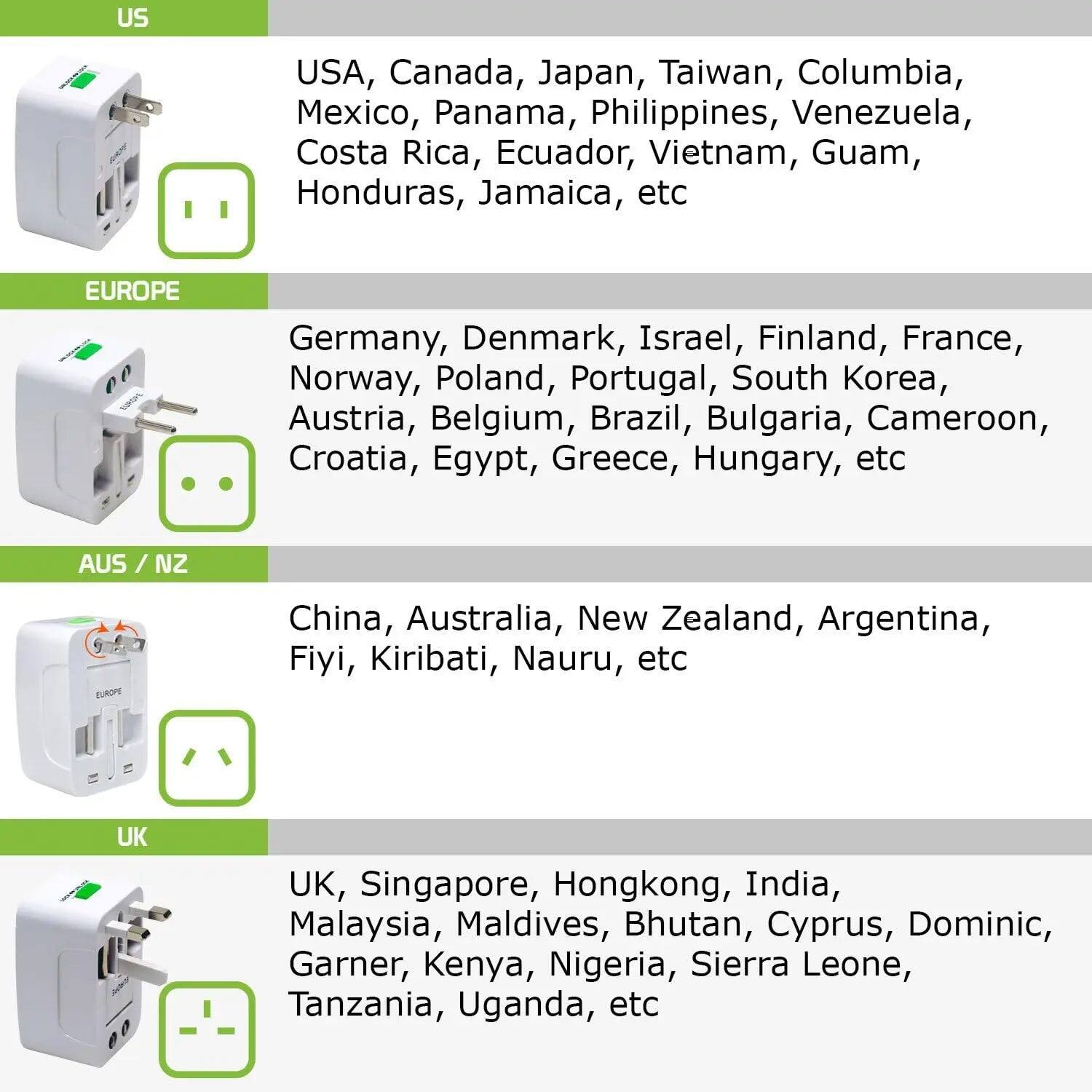 US: USA, Canada, Japan, Taiwan, Columbia, Mexico, Panama, Philippines, Venezuela, Costa Rica, Ecuador, Vietnam, Guam, Honduras, Jamaica, etc

EUROPE: Germany, Denmark, Israel, Finland, France, Norway, Poland, Portugal, South Korea, Austria, Belgium, Brazil, Bulgaria, Cameroon, Croatia, Egypt, Greece, Hungary, etc

AUS / NZ: China, Australia, New Zealand, Argentina, Fiji, Kiribati, Nauru, etc

UK: UK, Singapore, Hongkong, India, Malaysia, Maldives, Bhutan, Cyprus, Dominica, Garner, Kenya, Nigeria, Sierra Leone, Tanzania, Uganda, etc
