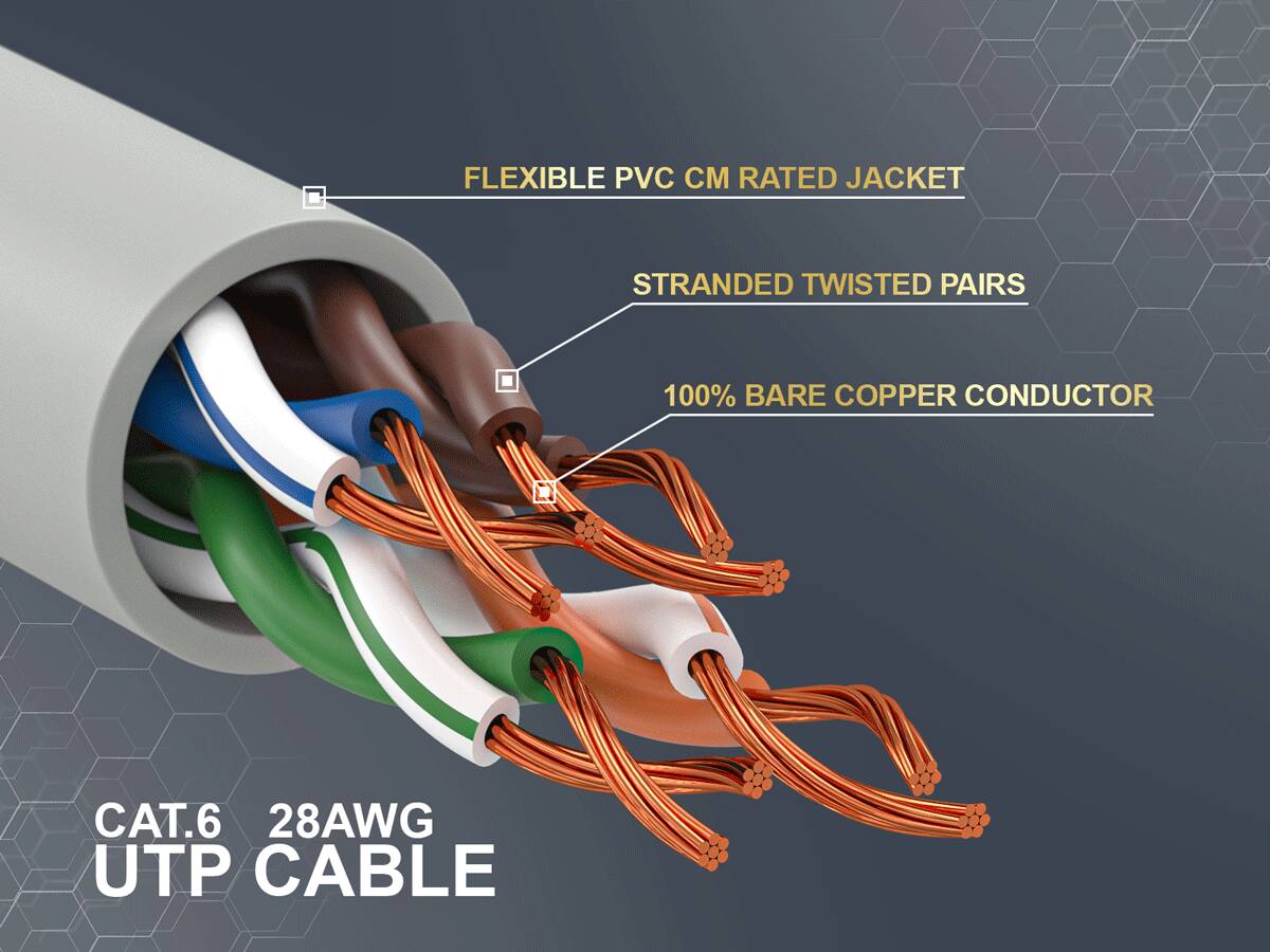 FLEXIBLE PVC CM RATED JACKET  
STRANDED TWISTED PAIRS  
100% BARE COPPER CONDUCTOR  
CAT.6 28AWG UTP CABLE