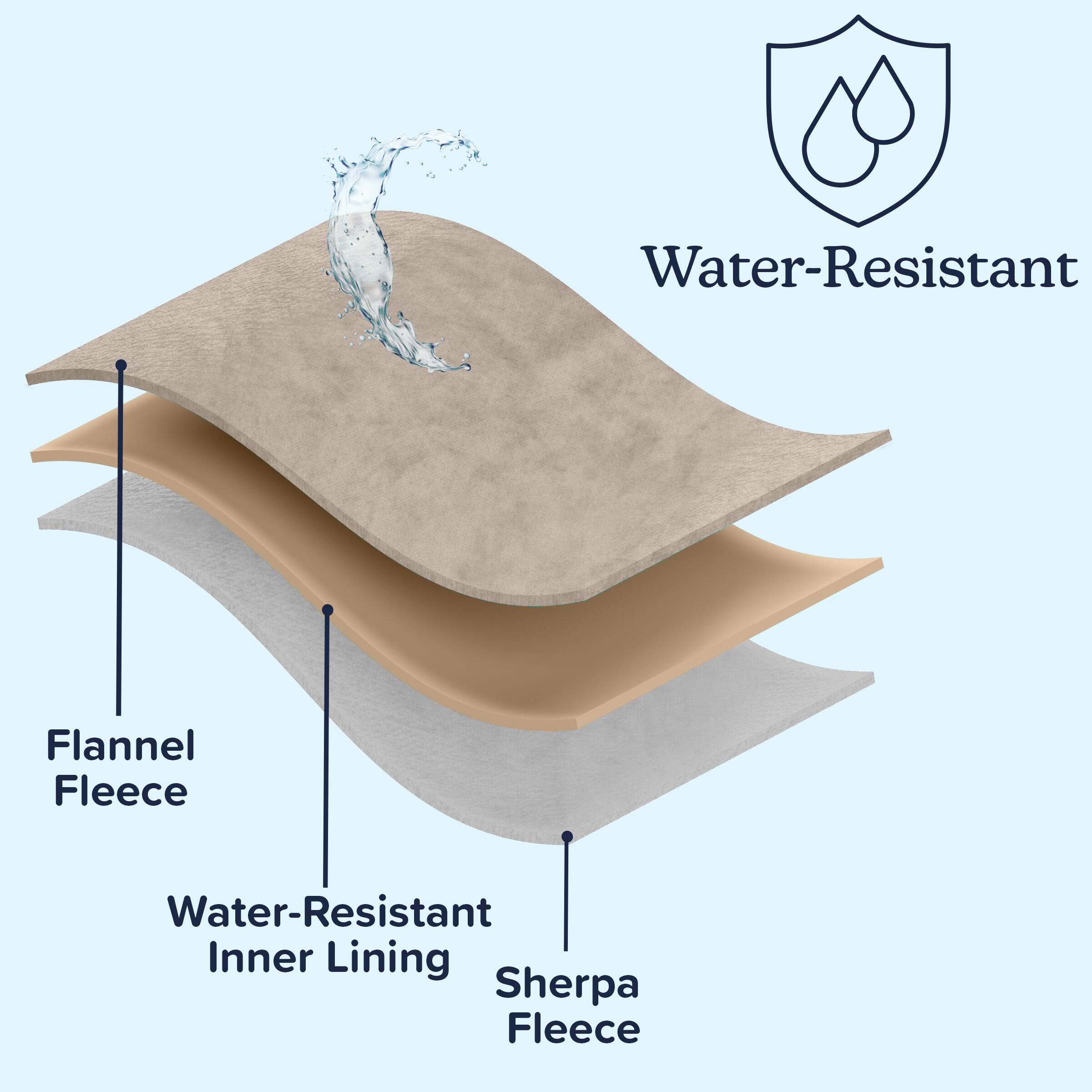 Water-Resistant Flannel Fleece  
Water-Resistant Inner Lining  
Sherpa Fleece