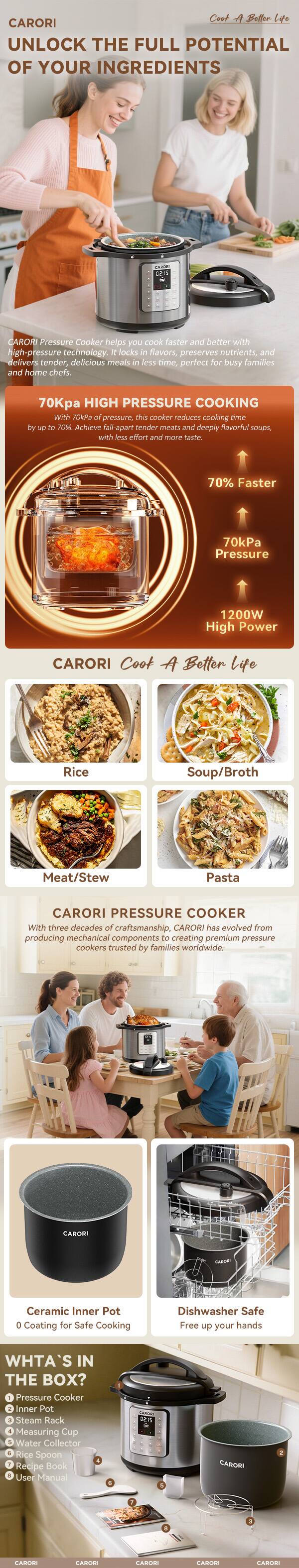 CARORI  
UNLOCK THE FULL POTENTIAL OF YOUR INGREDIENTS  

CARORI Pressure Cooker helps you cook faster and better with high-pressure technology. It locks in flavors, preserves nutrients, and delivers tender, delicious meals in less time, perfect for busy families and home chefs.  

70Kpa HIGH PRESSURE COOKING  
With 70Kpa of pressure, this cooker reduces cooking time by up to 70%. Achieve fall-apart tender meats and deeply flavorful soups, stews, and sauces with less effort and more taste.  

70% Faster  
70kPa Pressure  
1200W High Power  

CARORI  
Cook A Better Life  

Rice  
Soup/Broth  
Meat/Stew  
Pasta  

CARORI PRESSURE COOKER  
With three decades of craftsmanship, CARORI has evolved from producing mechanical components to creating premium pressure cookers trusted by families worldwide.  

Ceramic Inner Pot  
0 Coating for Safe Cooking  

Dishwasher Safe  
Free up your hands  

WHAT'S IN THE BOX?  
1. Pressure Cooker  
2. Inner Pot  
3. Steam Rack  
4. Measuring Cup  
5. Water Collector  
