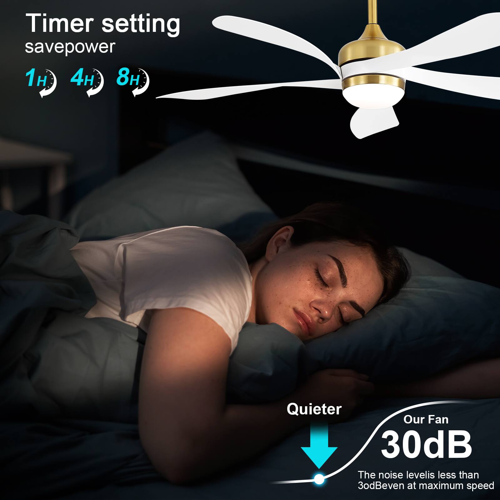 Timer setting  
savepower  
1H 4H 8H  

Quieter  

Our Fan  
30dB  
The noise level is less than 30dB even at maximum speed