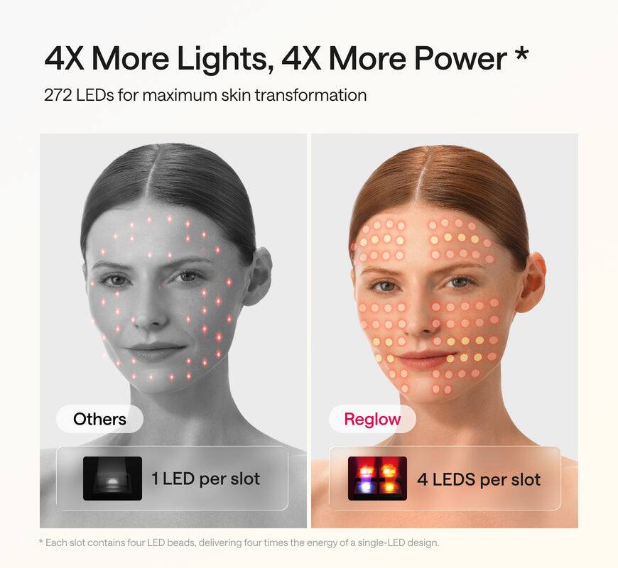 Ulike ReGlow LED Light Therapy Mask 4 in 1 White - Best Buy