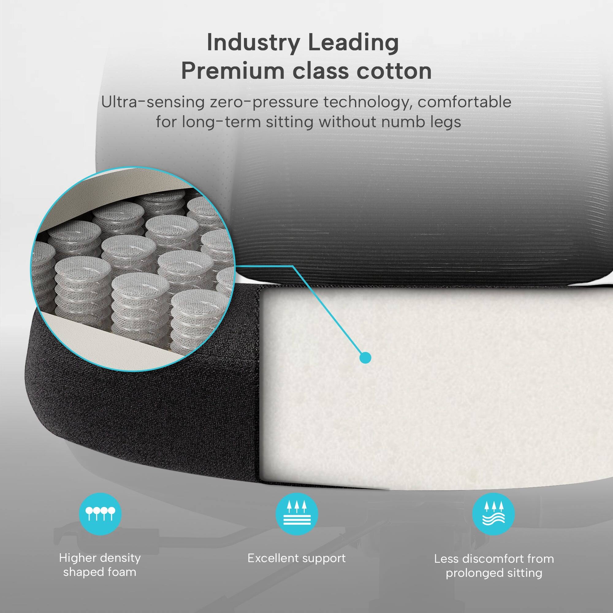 Industry Leading Premium class cotton  
Ultra-sensing zero-pressure technology, comfortable for long-term sitting without numb legs  
Higher density shaped foam  
Excellent support  
Less discomfort from prolonged sitting