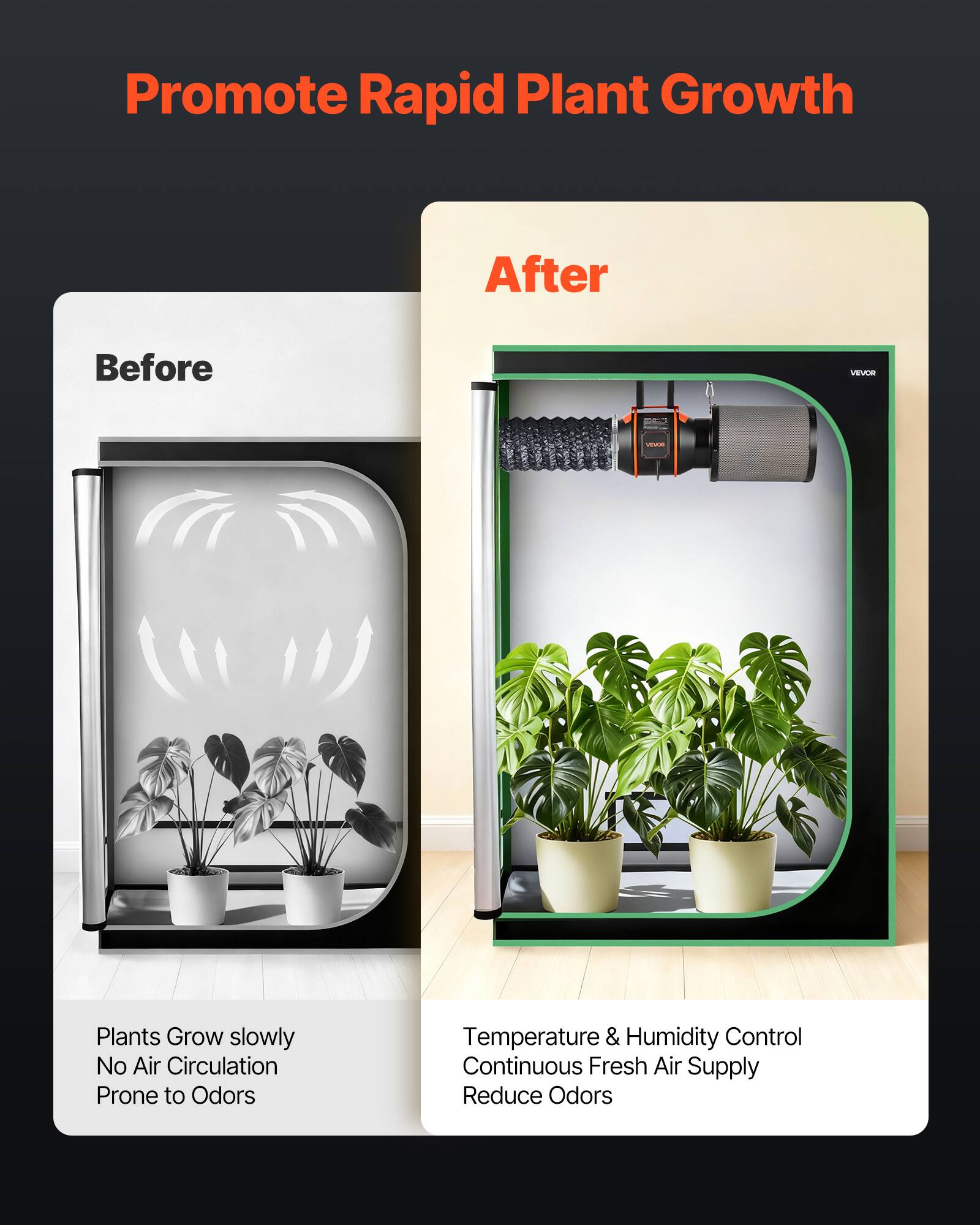 Promote Rapid Plant Growth

Before
- Plants Grow slowly
- No Air Circulation
- Prone to Odors

After
- Temperature & Humidity Control
- Continuous Fresh Air Supply
- Reduce Odors