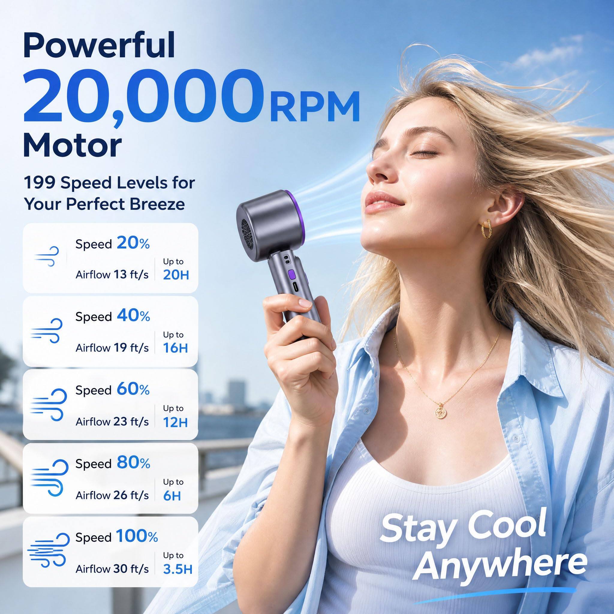 Powerful 20,000 RPM Motor  
199 Speed Levels for Your Perfect Breeze  

- Speed 20%  
  Airflow 13 ft/s  
  Up to 20H  

- Speed 40%  
  Airflow 19 ft/s  
  Up to 16H  

- Speed 60%  
  Airflow 23 ft/s  
  Up to 12H  

- Speed 80%  
  Airflow 26 ft/s  
  Up to 6H  

- Speed 100%  
  Airflow 30 ft/s  
  Up to 3.5H  

Stay Cool Anywhere
